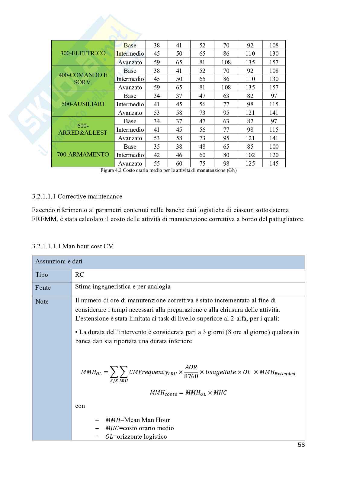 Costo del ciclo di vita di una nave militare Pag. 56