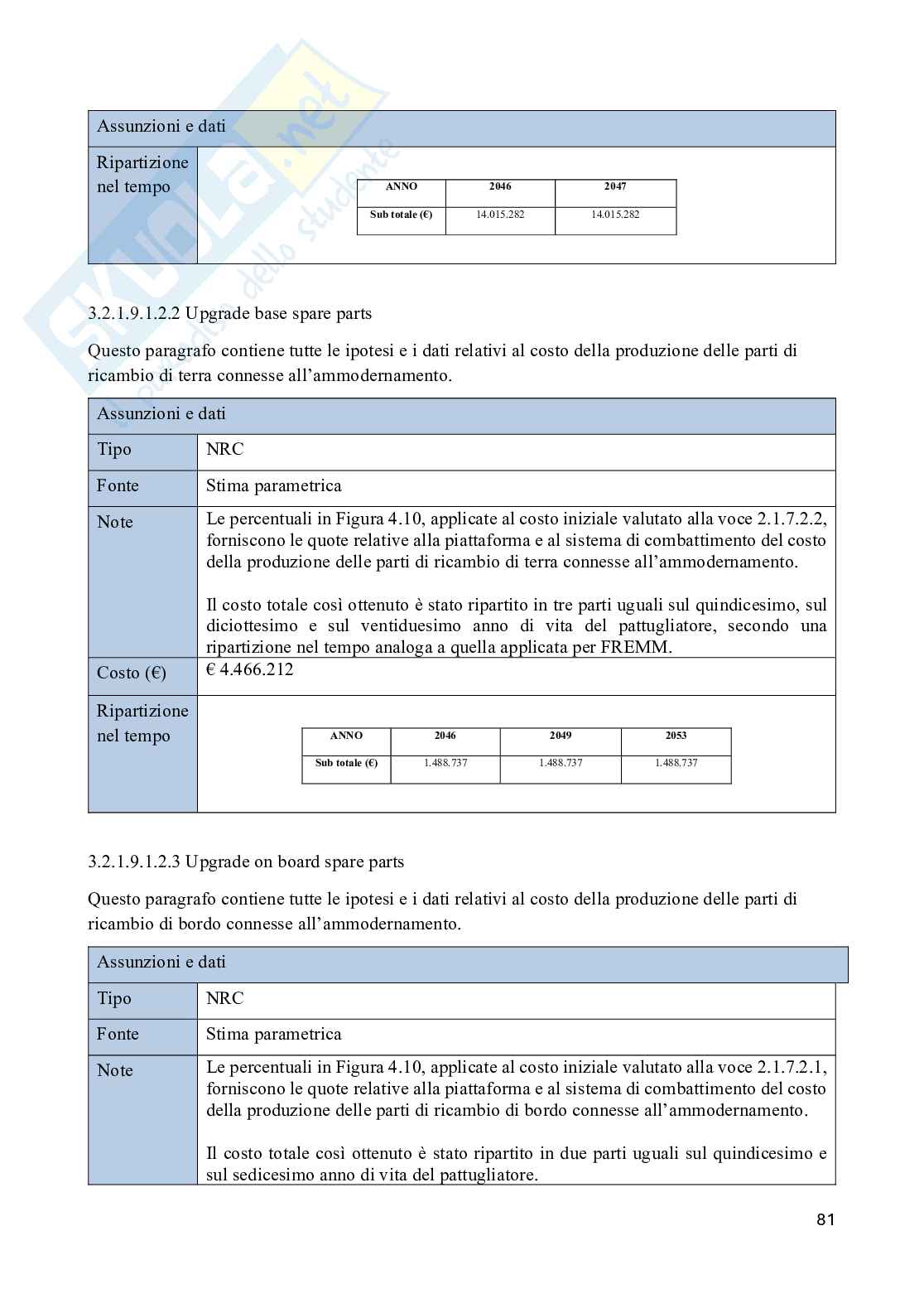 Costo del ciclo di vita di una nave militare Pag. 81
