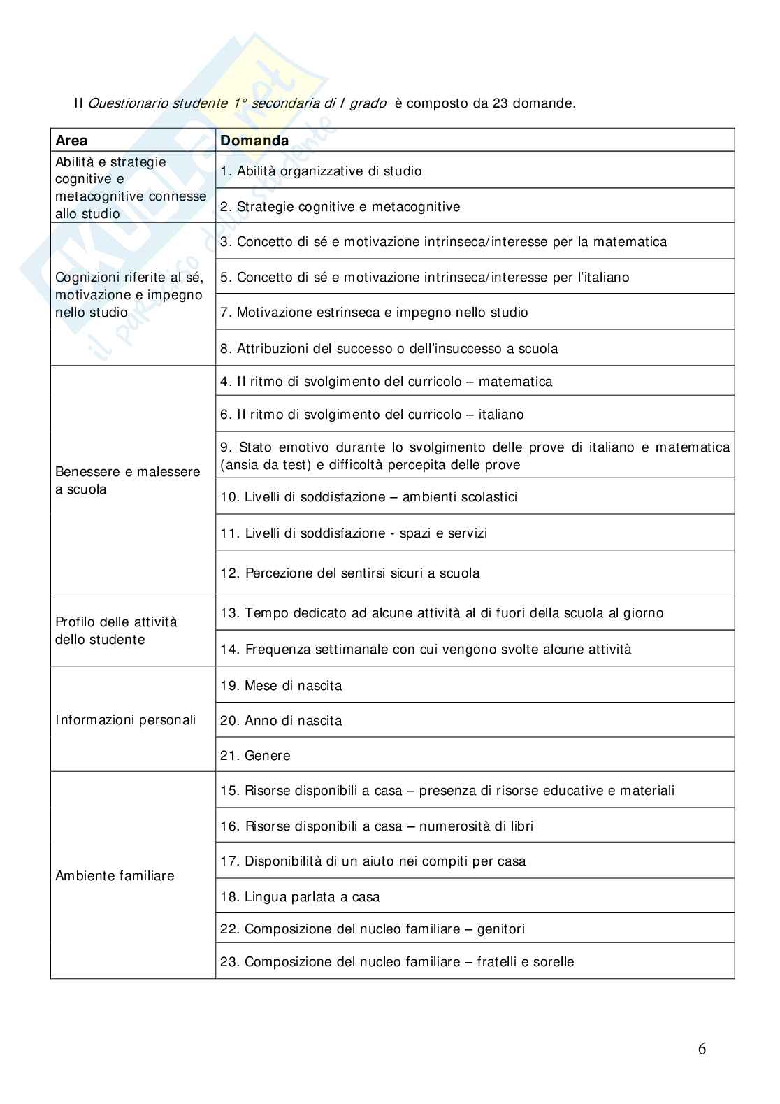 Questionario studente Invalsi Prima Media - Quadro di riferimento Pag. 6