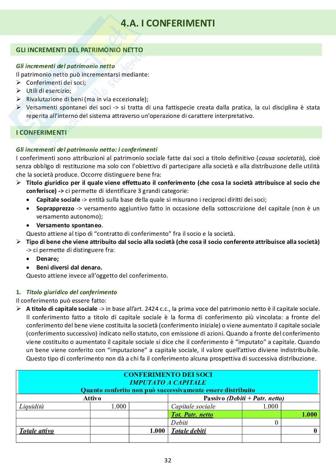 Appunti delle lezioni di diritto commerciale, modulo B - Argomenti 4 e 5  Pag. 2