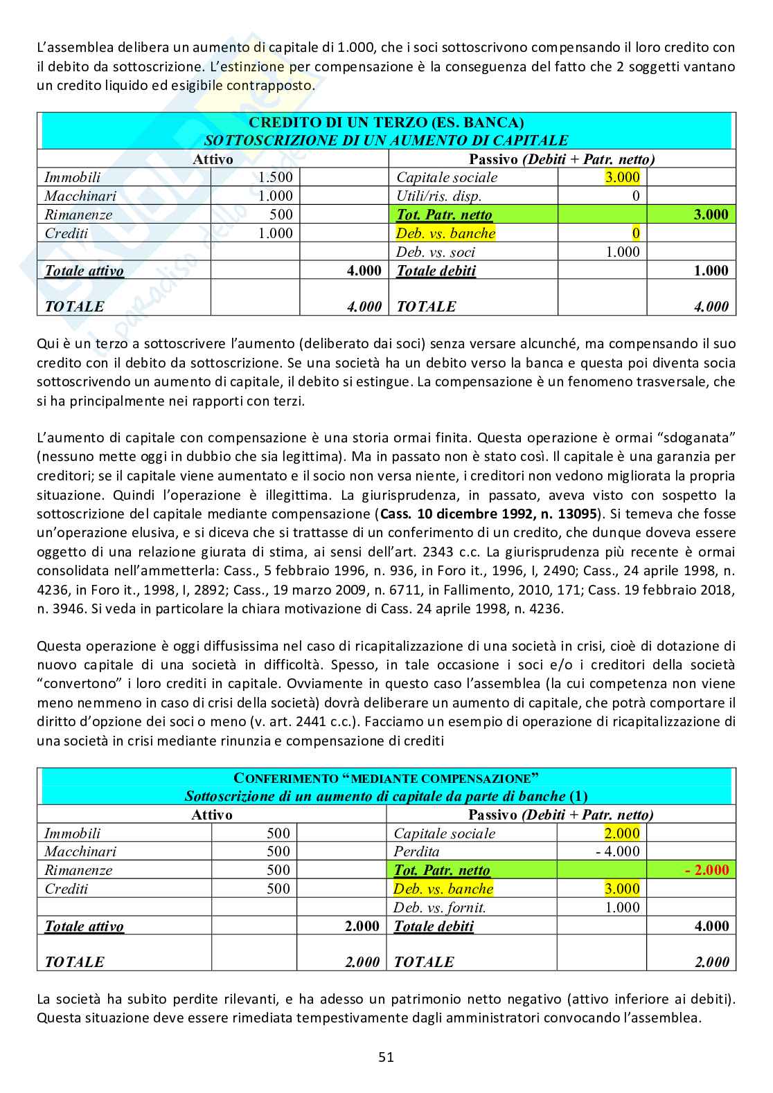 Appunti delle lezioni di diritto commerciale, modulo B - Argomenti 4 e 5  Pag. 21