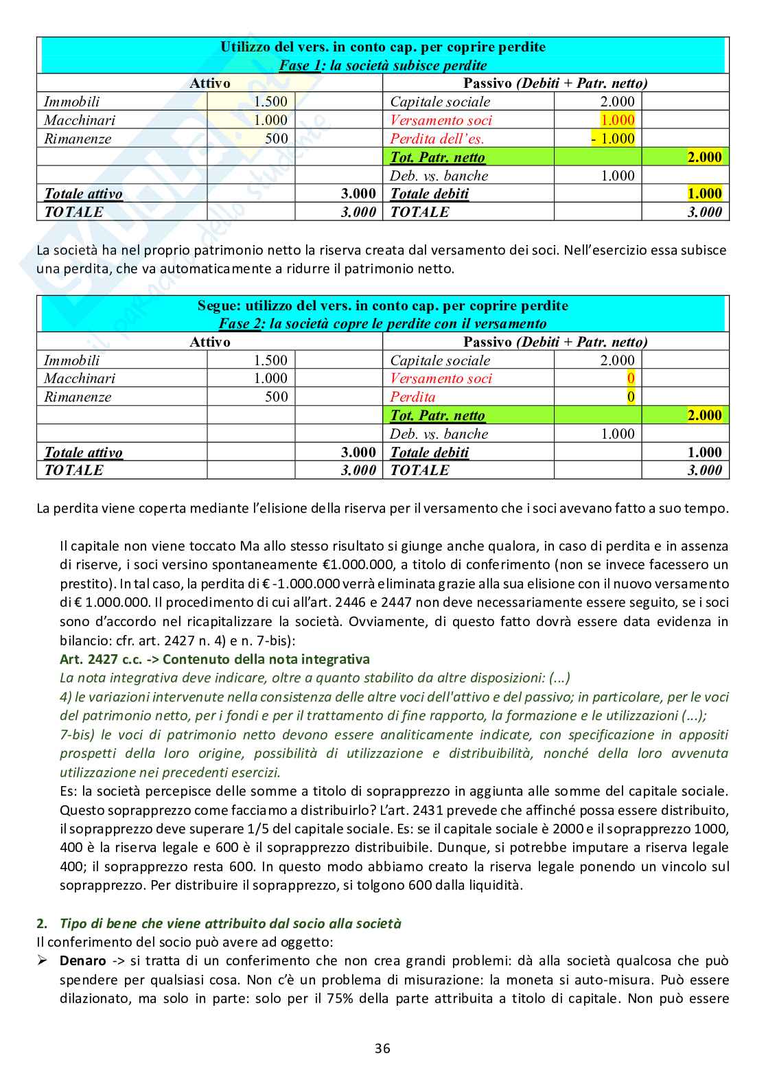 Appunti delle lezioni di diritto commerciale, modulo B - Argomenti 4 e 5  Pag. 6