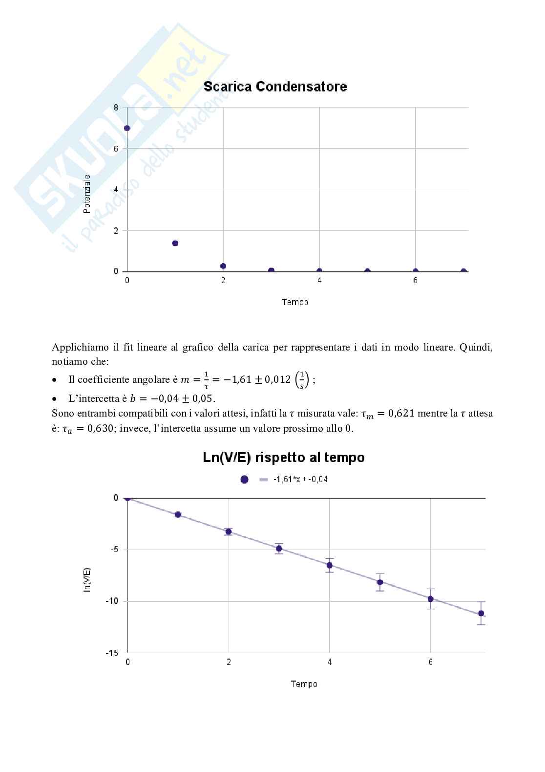 Condensatore in un circuito RC Pag. 6
