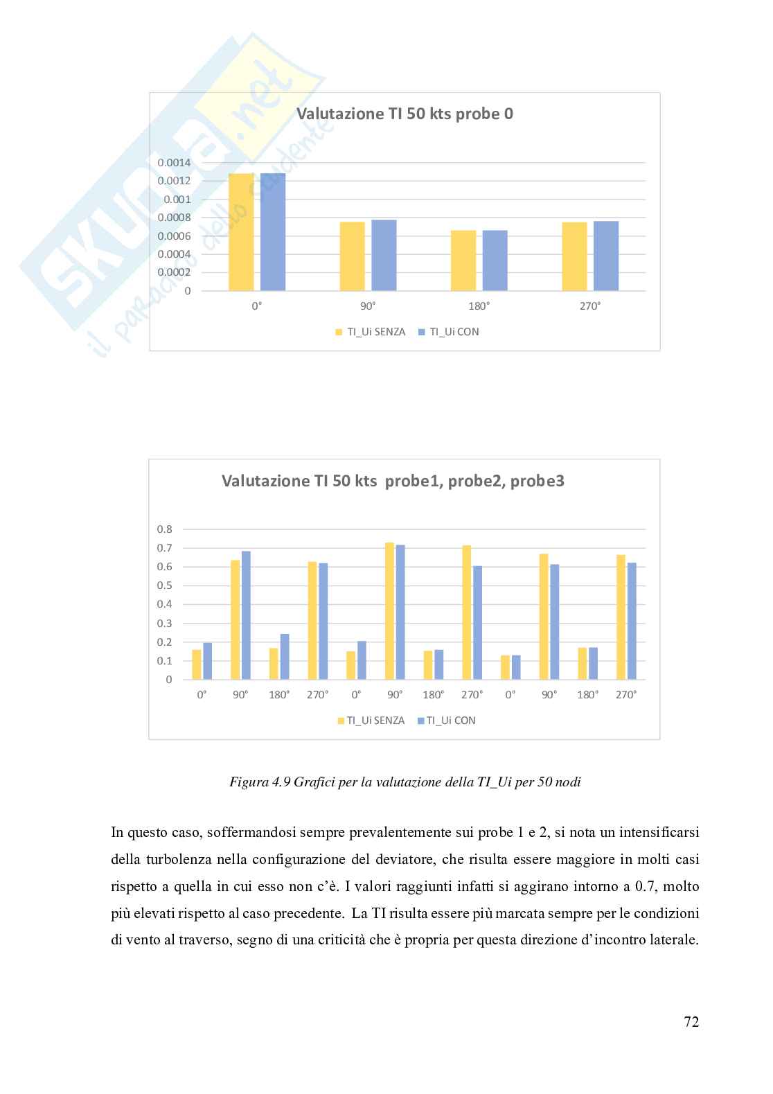 Valutazione del wind comfort su una Ro-pox di 250mt mediante codice di fluidodinamica computazionale Pag. 71
