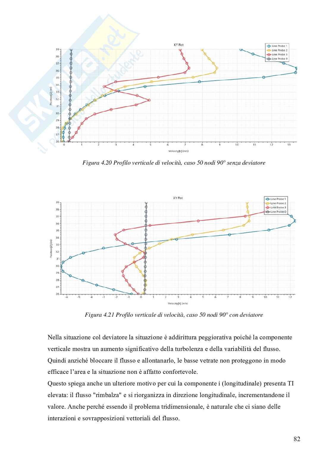 Valutazione del wind comfort su una Ro-pox di 250mt mediante codice di fluidodinamica computazionale Pag. 81