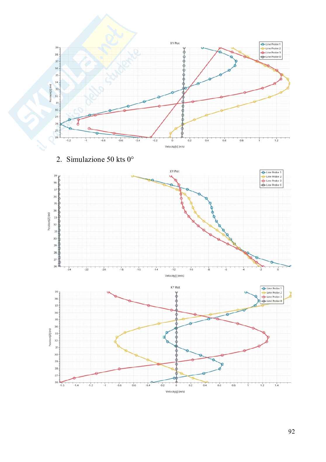 Valutazione del wind comfort su una Ro-pox di 250mt mediante codice di fluidodinamica computazionale Pag. 91