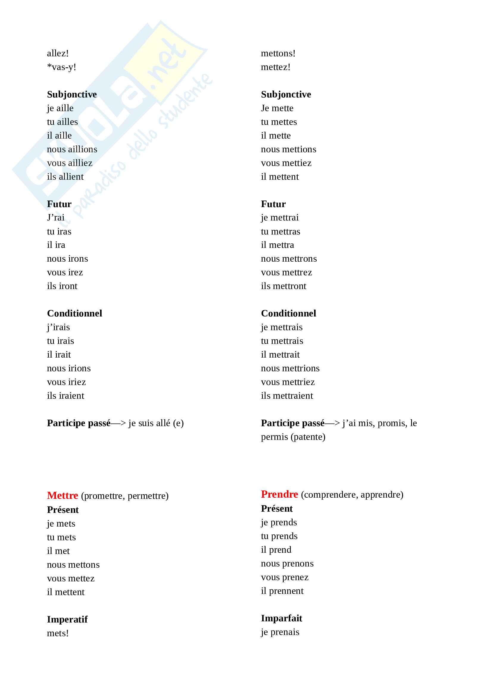 La Forma Interrogativa In Francese Pdf
