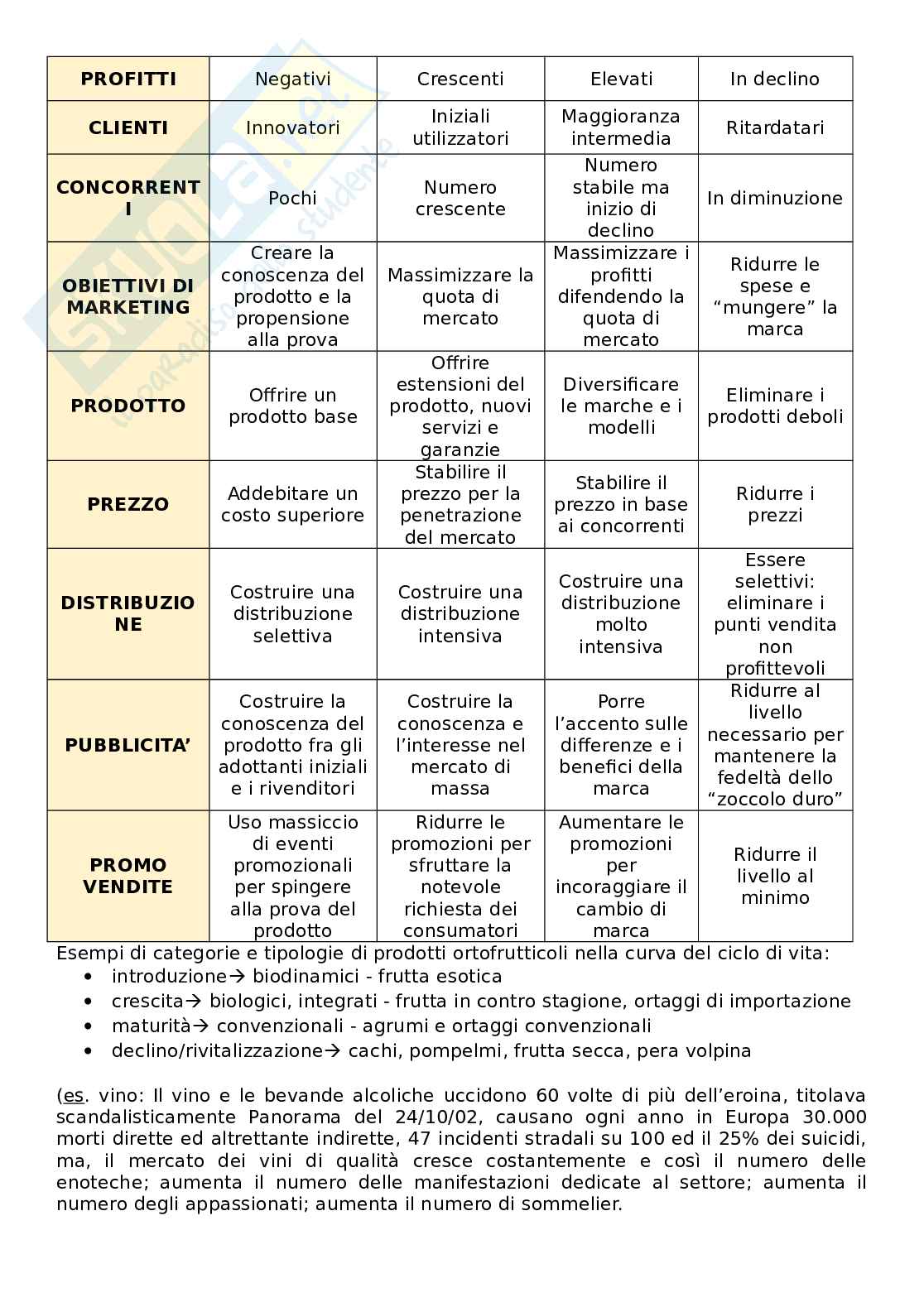 Marketing dei prodotti agroalimentari - Secondo parziale Pag. 6