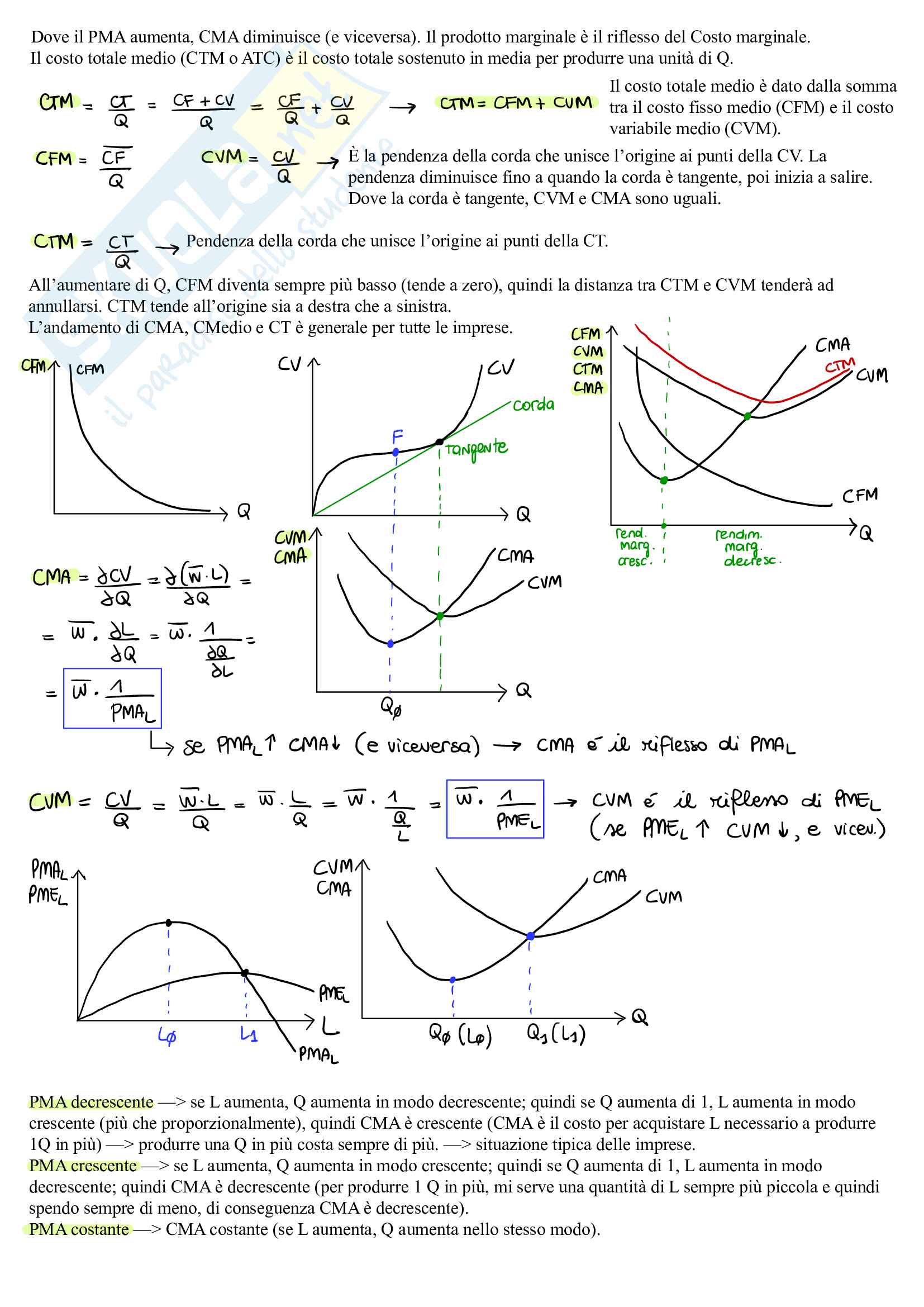 Appunti di microeconomia Pag. 21