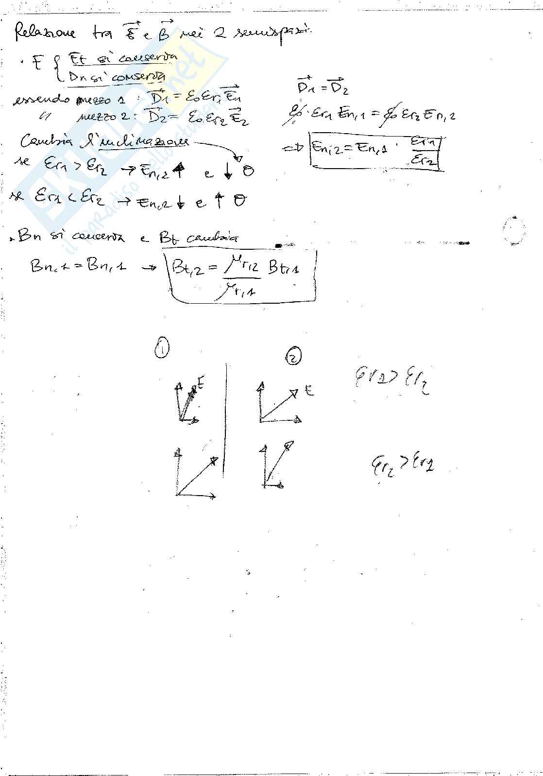 Appunti di Fisica II Pag. 76