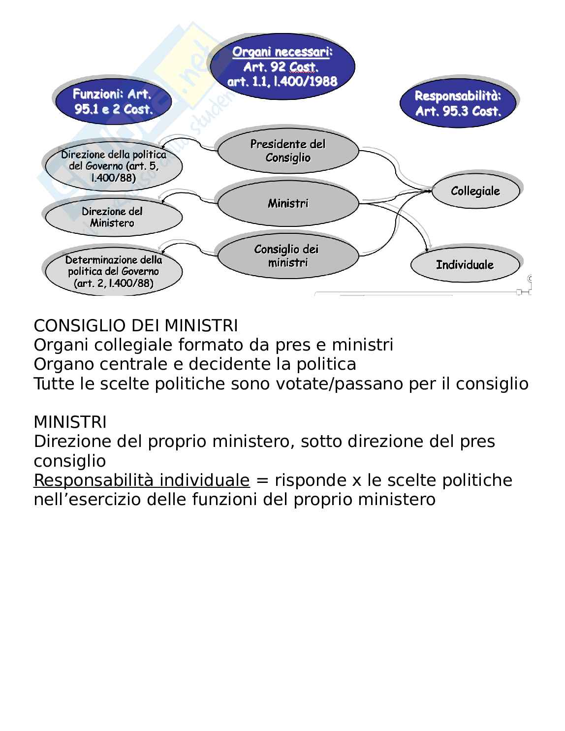 Appunti completi di Diritto Pubblico Pag. 61