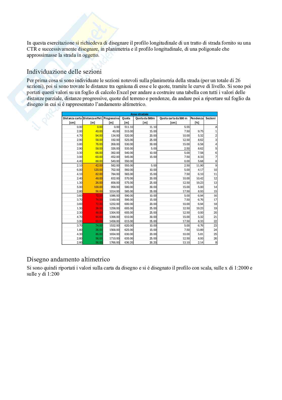 Relazioni delle 10 esercitazioni di Infrastrutture viarie Pag. 2