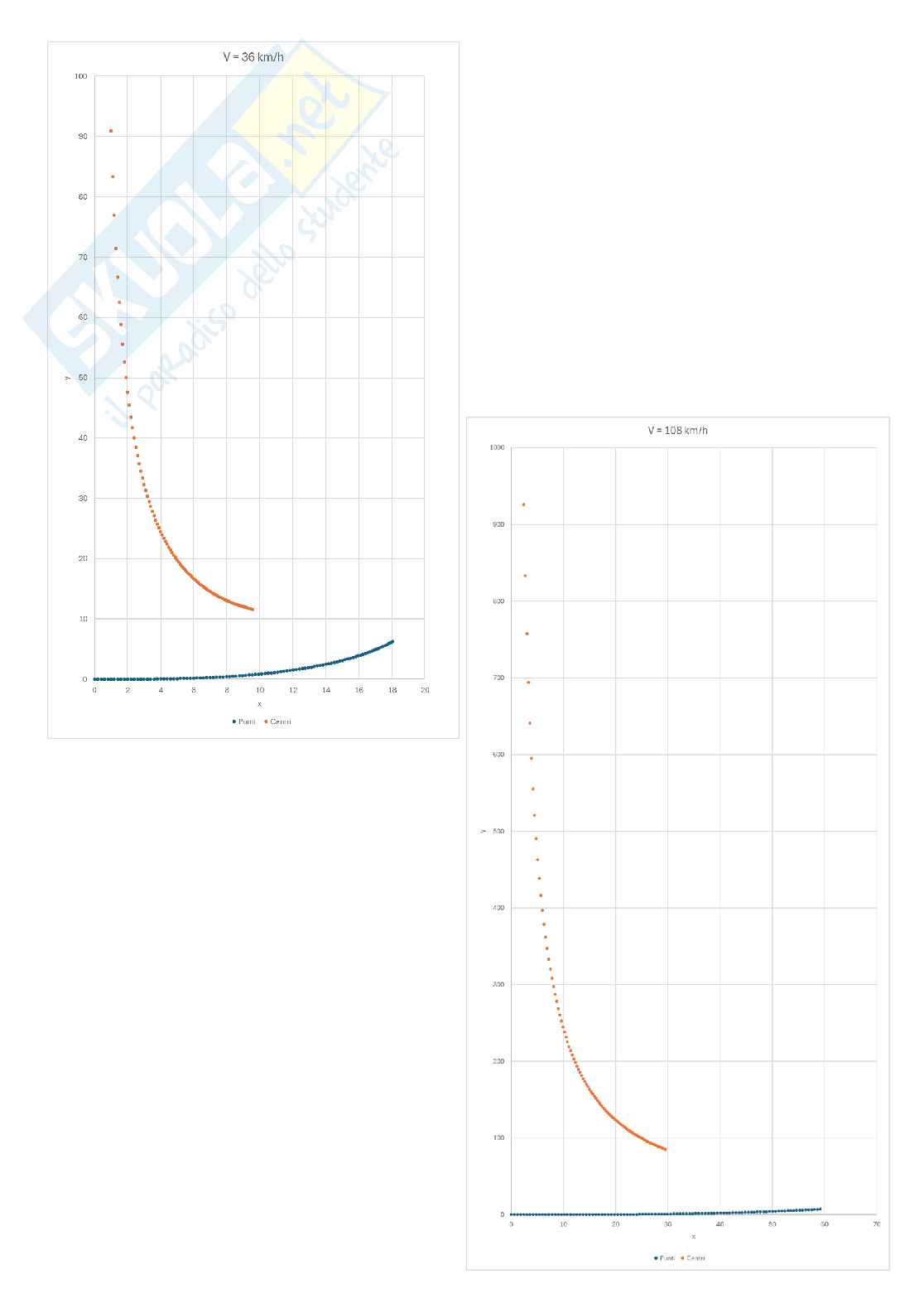 Relazioni delle 10 esercitazioni di Infrastrutture viarie Pag. 21