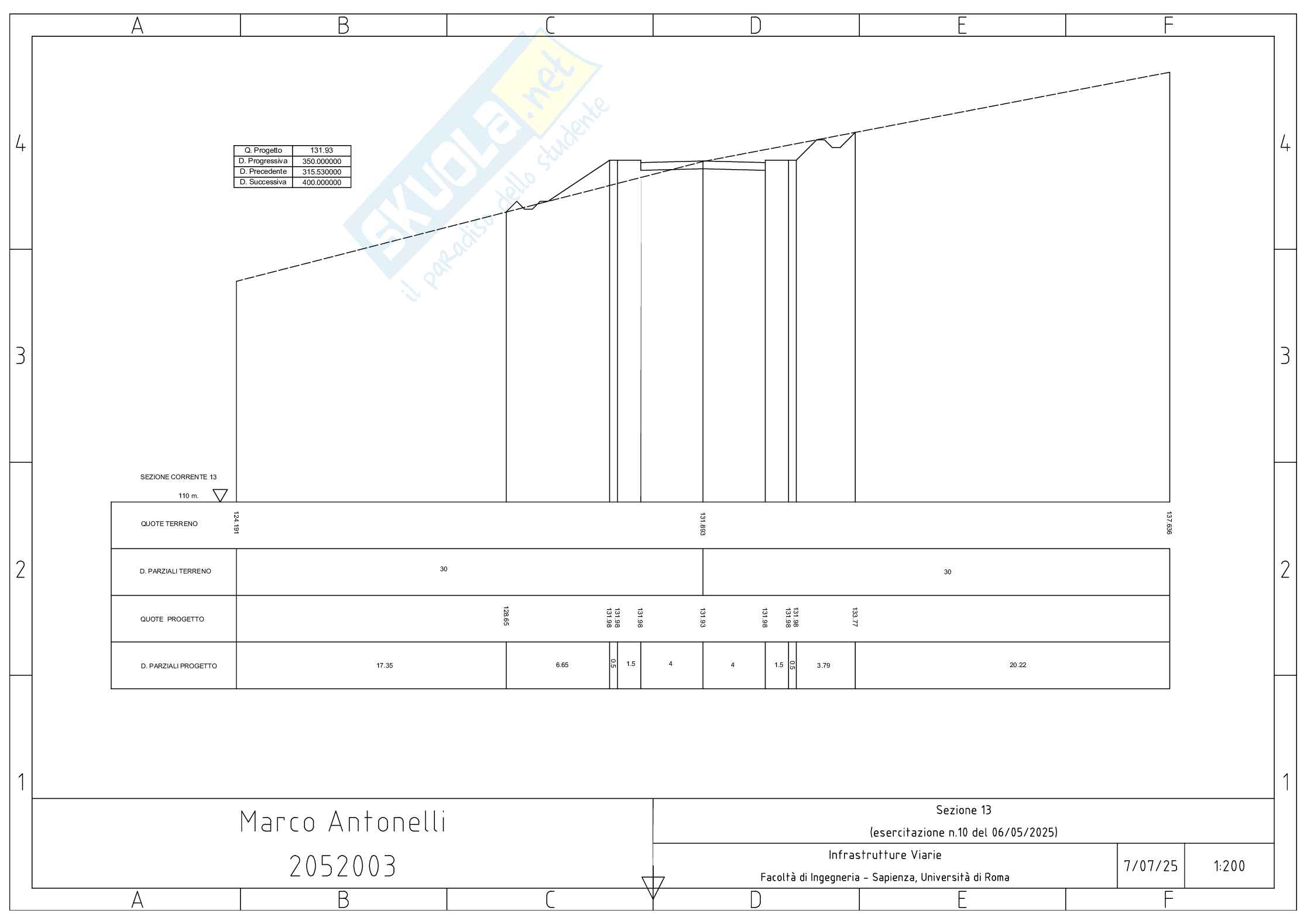 Relazioni delle 10 esercitazioni di Infrastrutture viarie Pag. 41