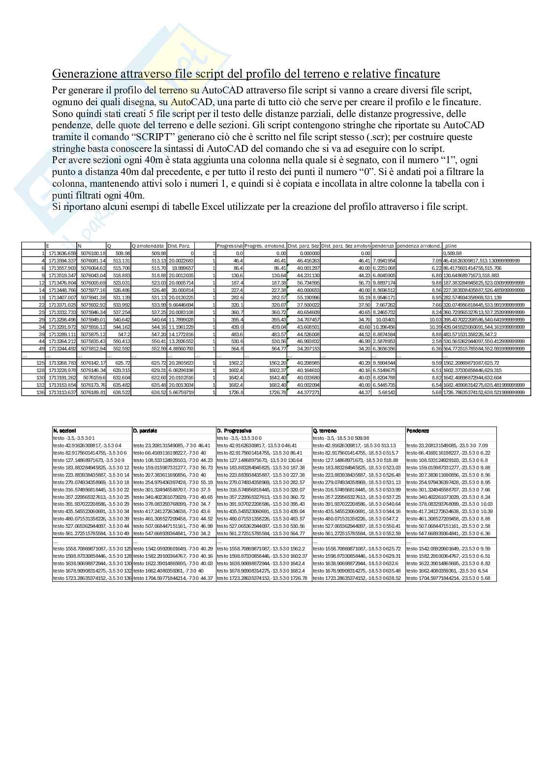 Relazioni delle 10 esercitazioni di Infrastrutture viarie Pag. 6
