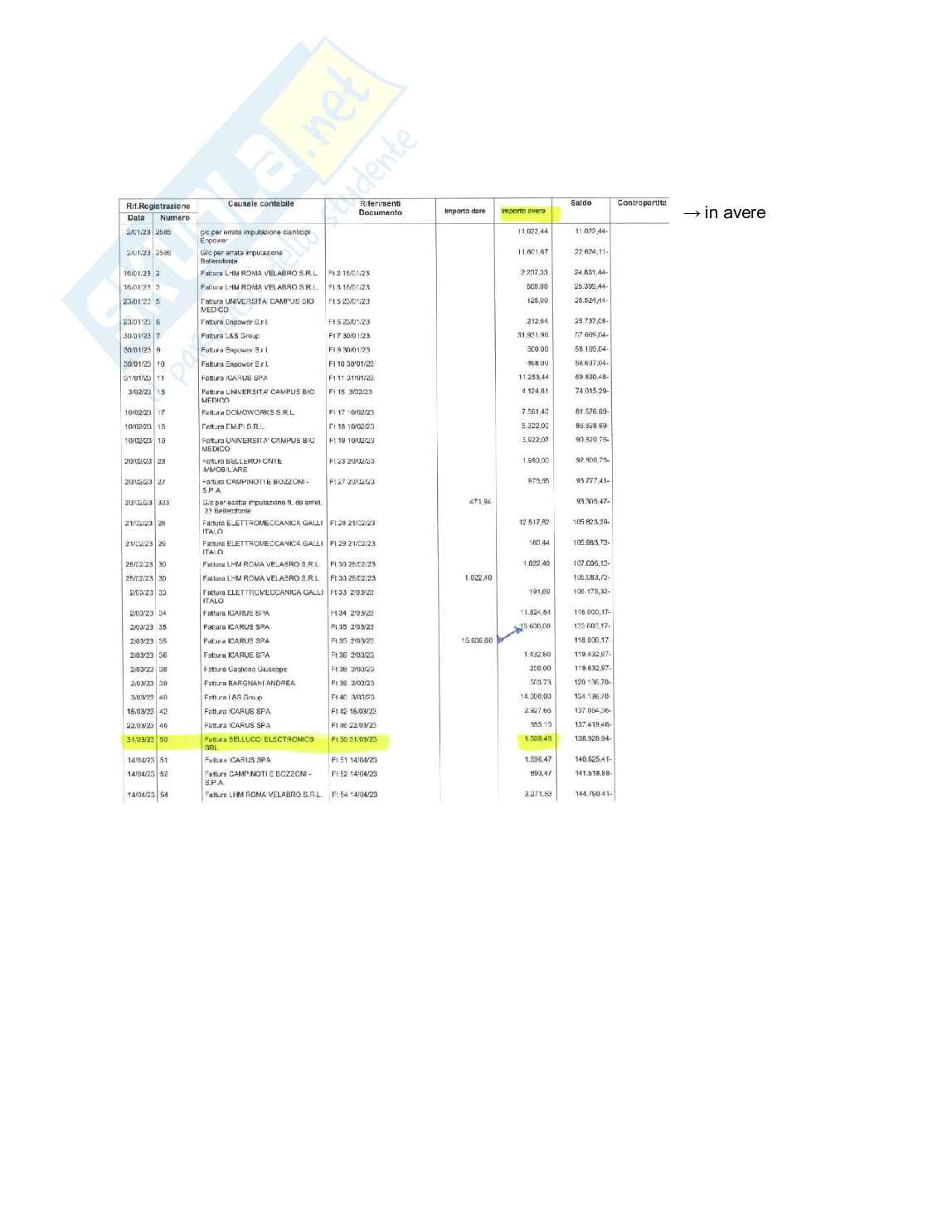 Appunti Ragioneria Pag. 6