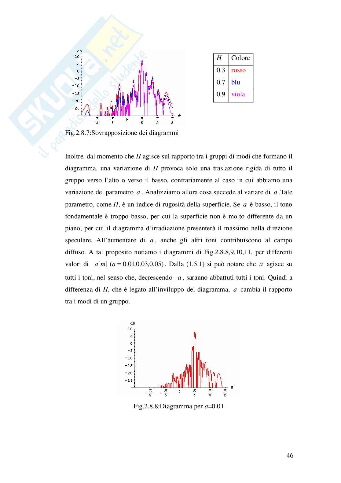 Diffusione da superfici frattali: il metodo delle condizioni al contorno estese Pag. 46