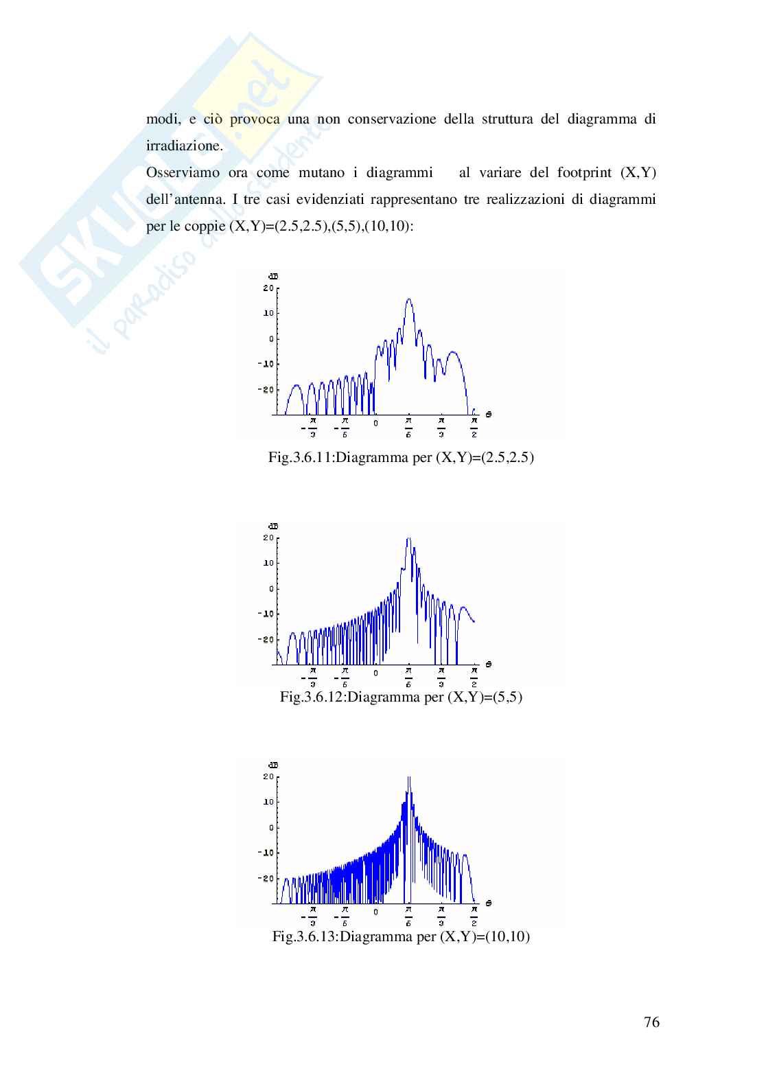 Diffusione da superfici frattali: il metodo delle condizioni al contorno estese Pag. 76
