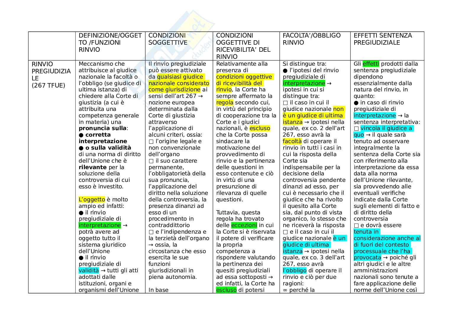 Rinvio pregiudiziale CGUE Pag. 1