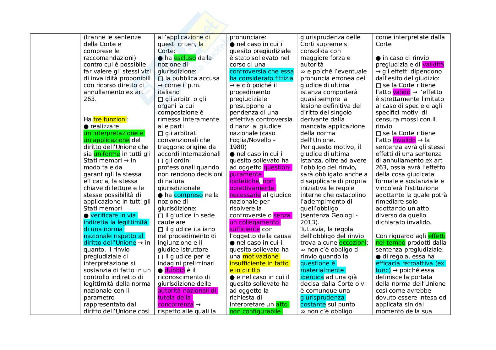 Rinvio pregiudiziale CGUE Pag. 2