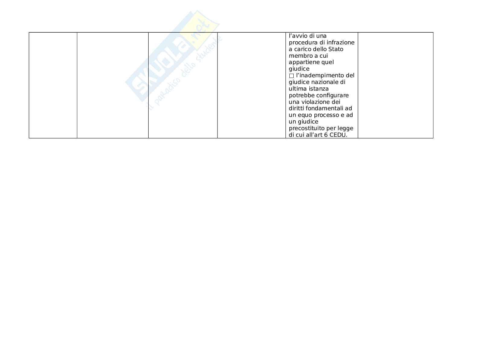 Rinvio pregiudiziale CGUE Pag. 6