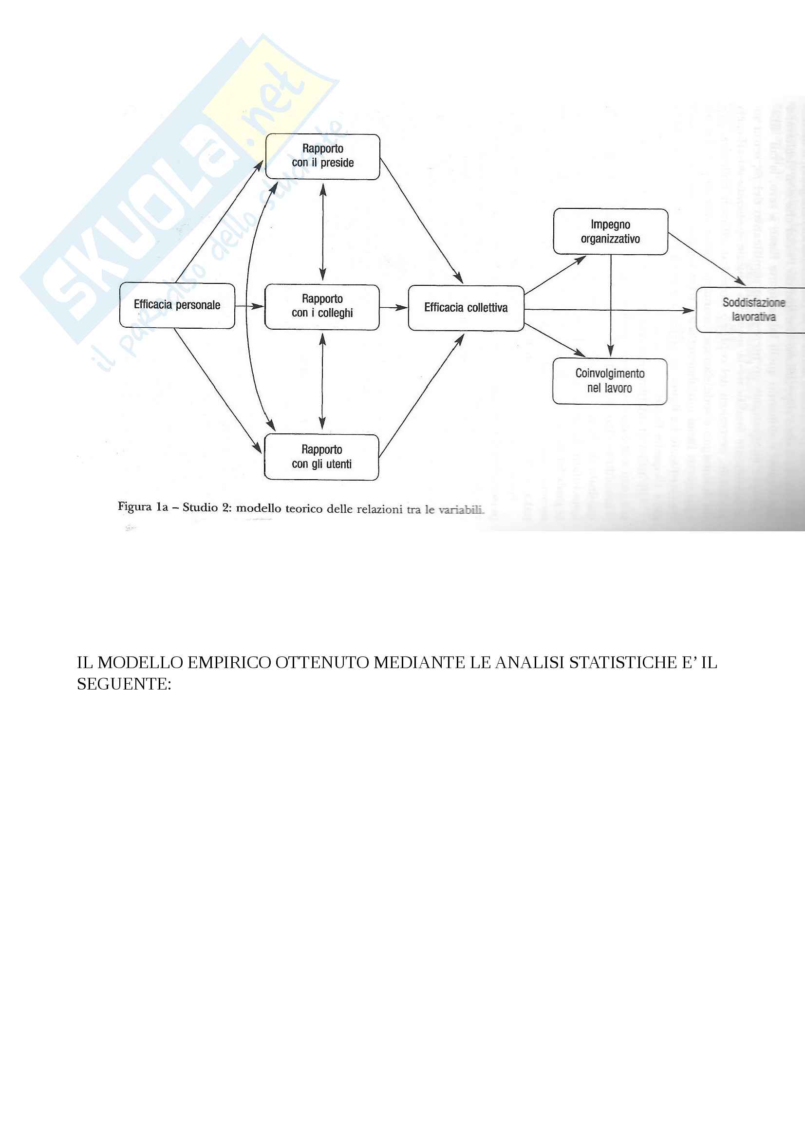 Efficacia individuale, collettiva, organizzativa Pag. 26