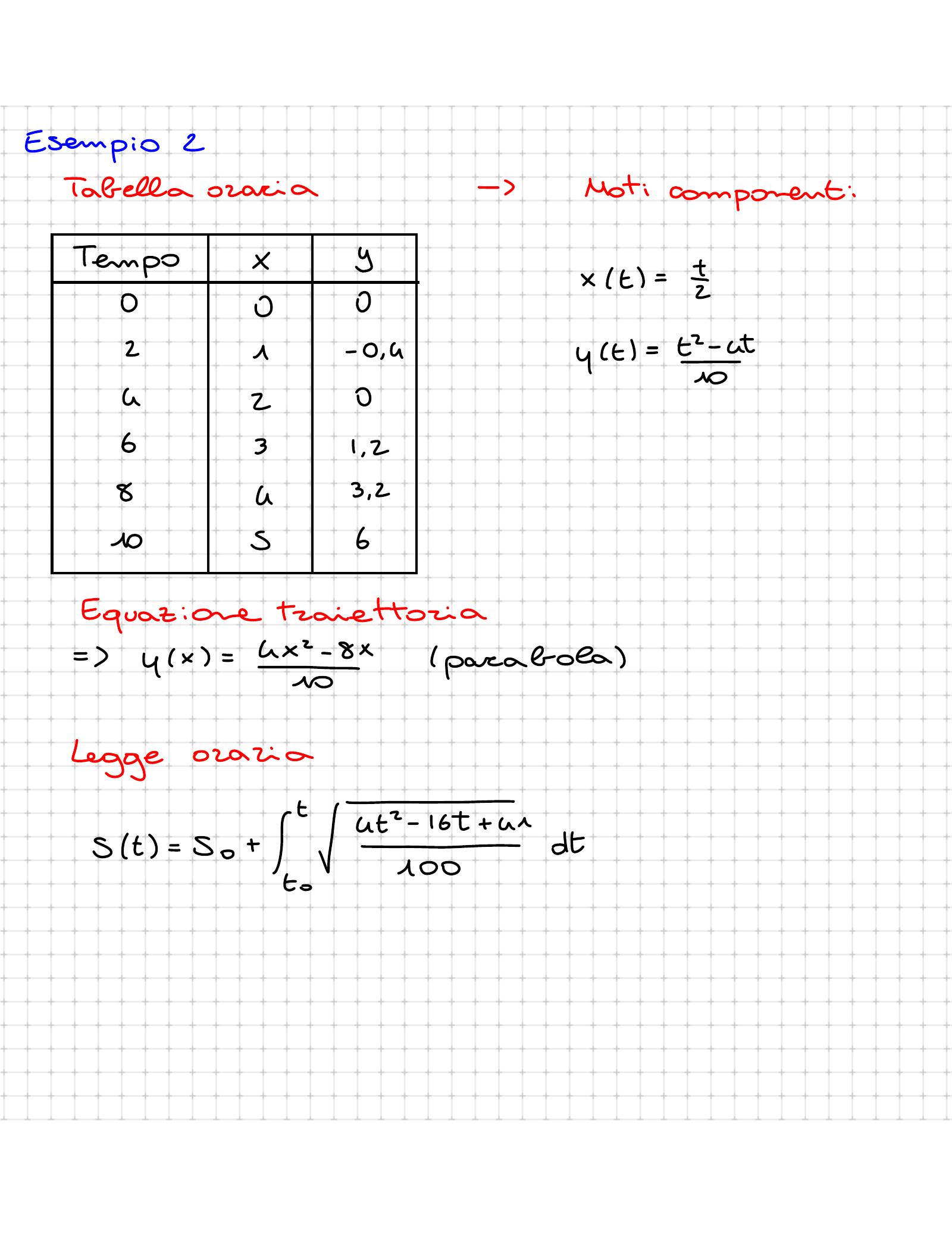 Fisica: Lezioni E Problemi Pdf Soluzioni Esercizi