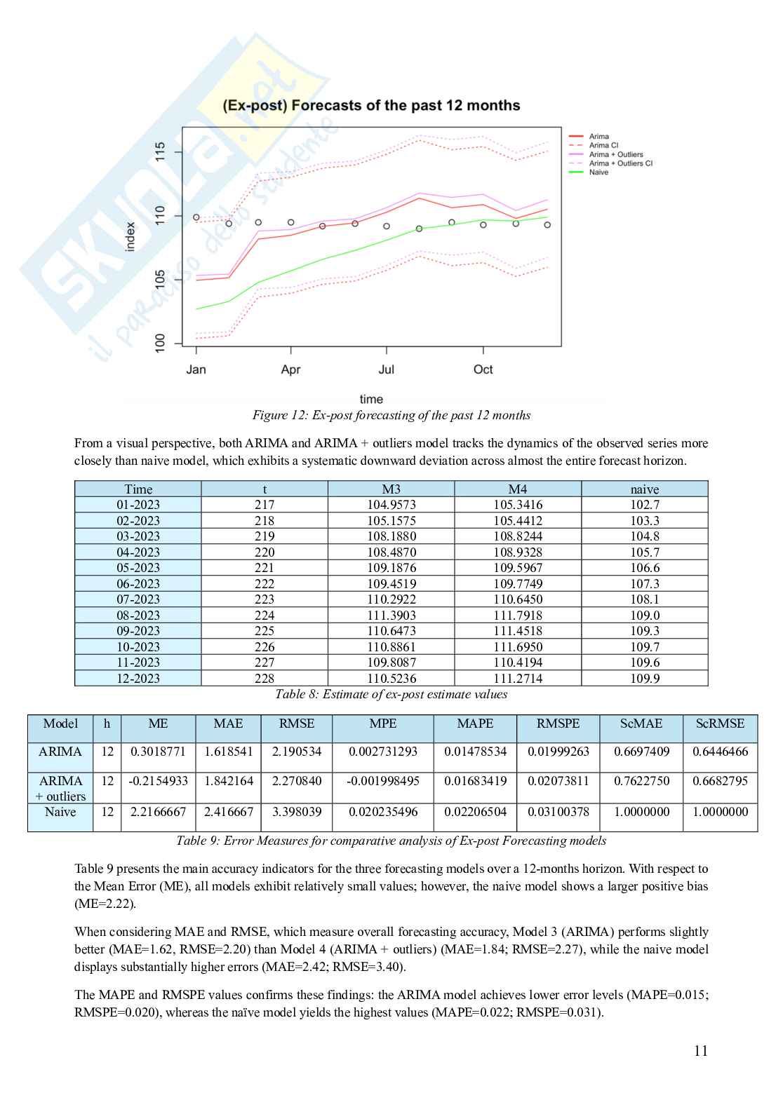 Report di Statistica per la sperimentazione e le previsioni in ambito tecnologico Pag. 11