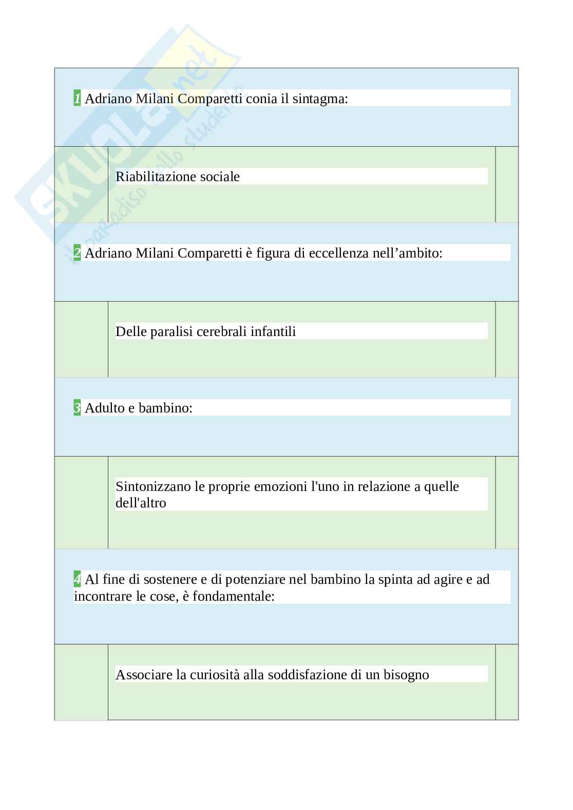 Tutte le 1030 domande e risposte esame di Pedagogia del corpo e dello sport - 206 Pagine - Anno Accademico 2024 Pag. 2