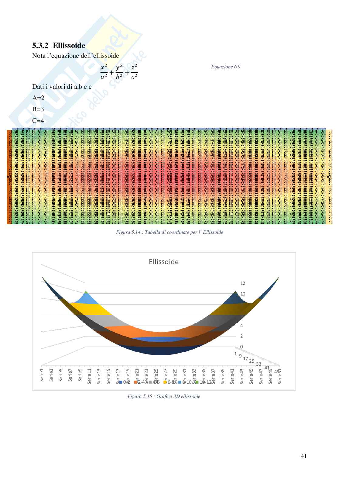 Relazione finale tecniche di modellazione per l ingegneria civile Strumenti digitali Pag. 41