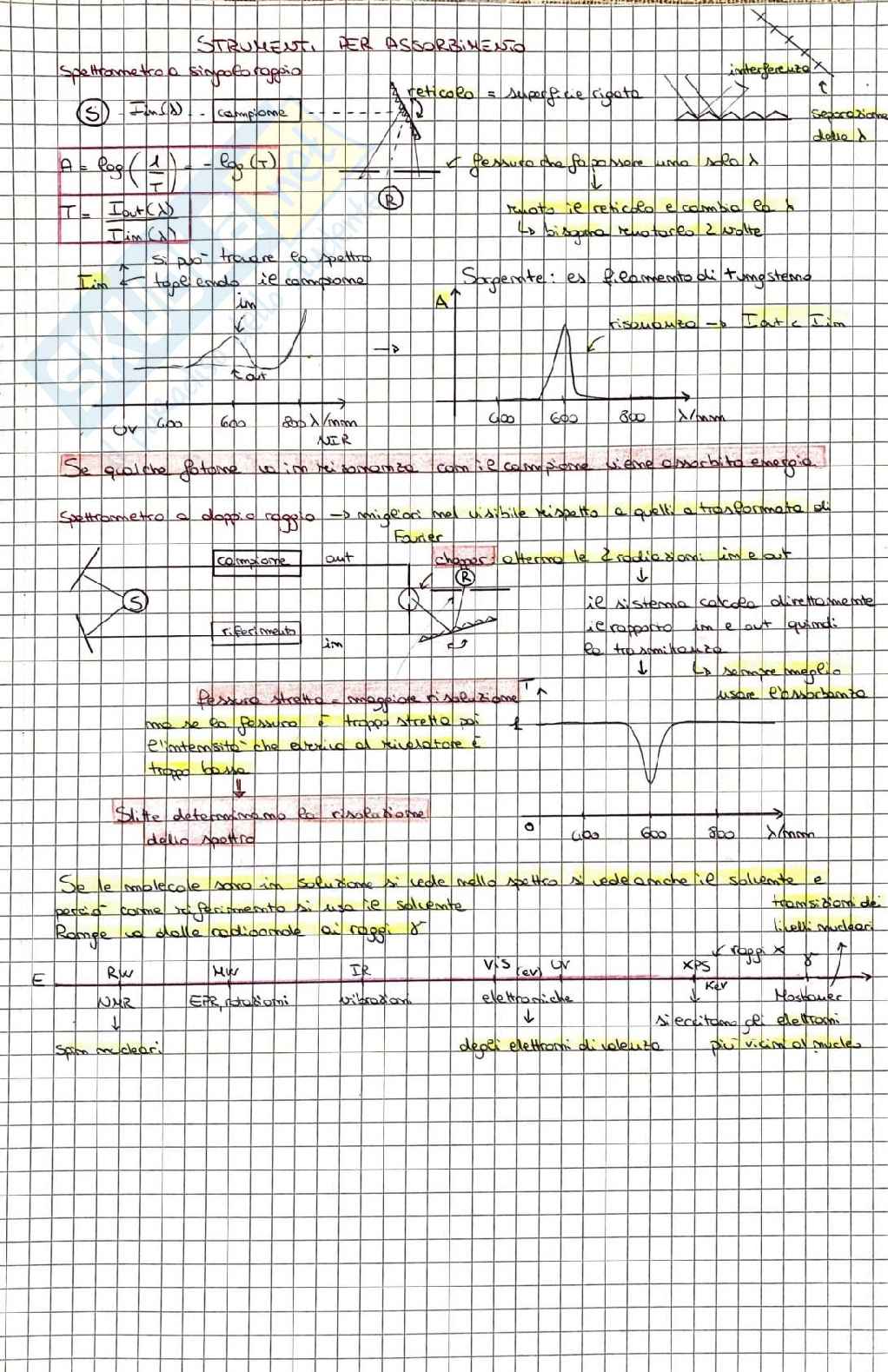 Chimica fisica 2 Pag. 61