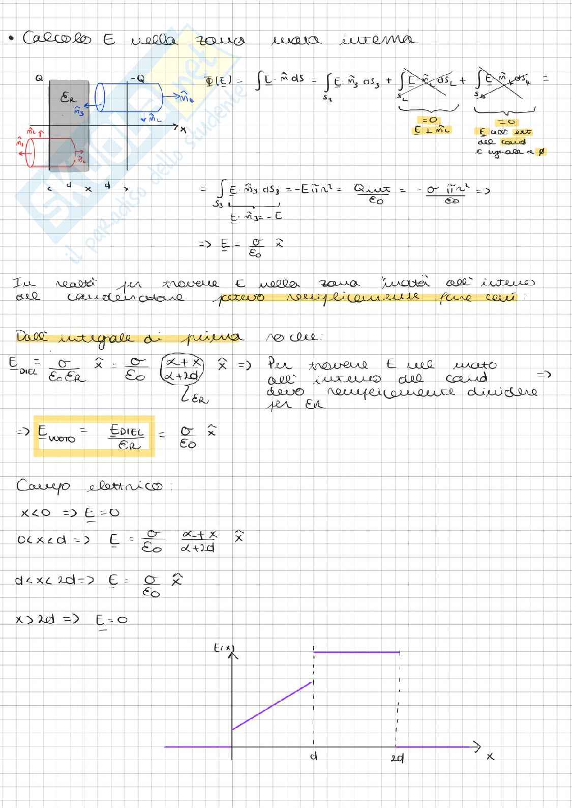 Prove di esame dal 2020 al 2023 svolte di Fisica 2 Pag. 11