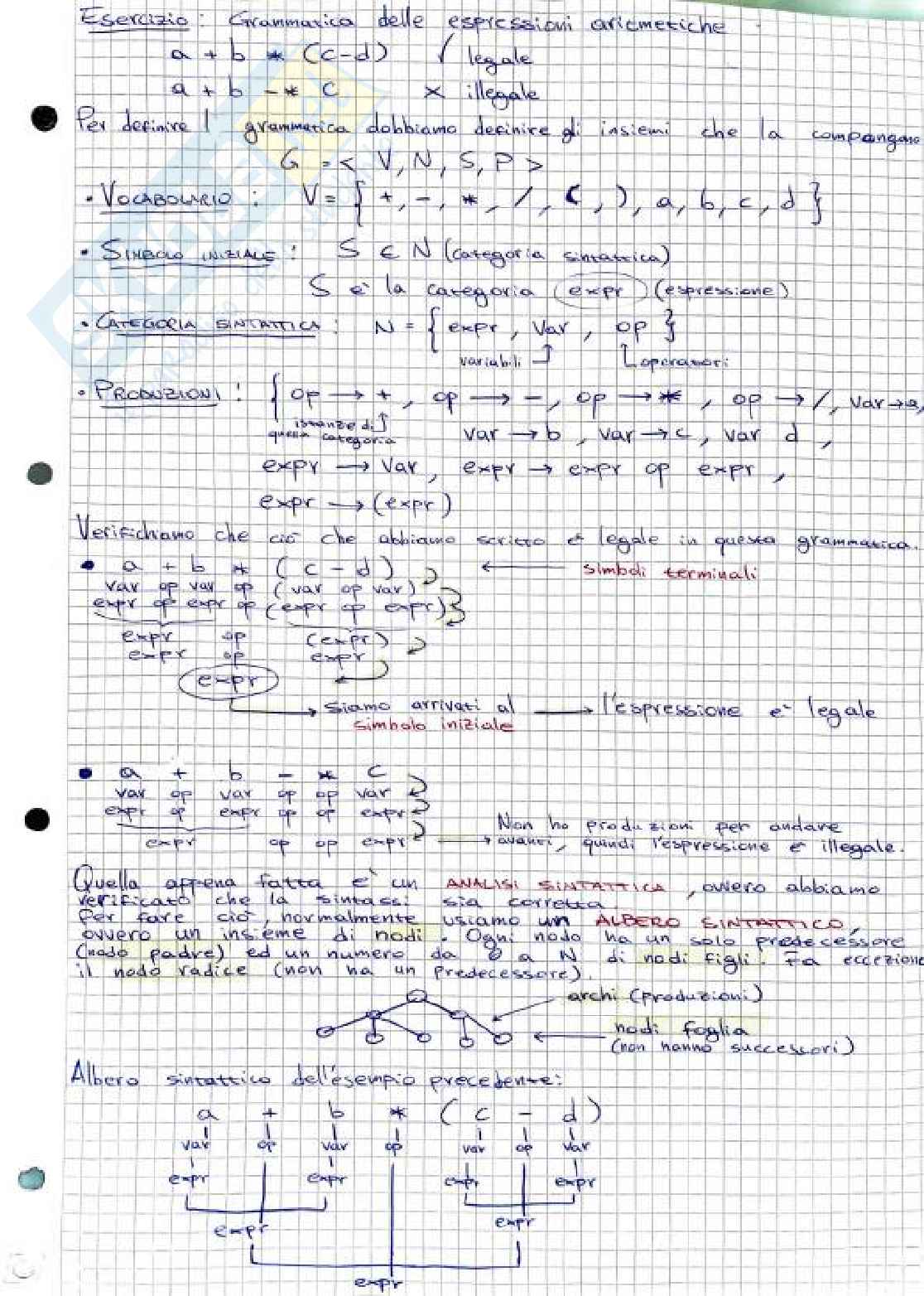 Appunti Fondamenti di Informatica + Esercizi svolti e codifica   Pag. 16