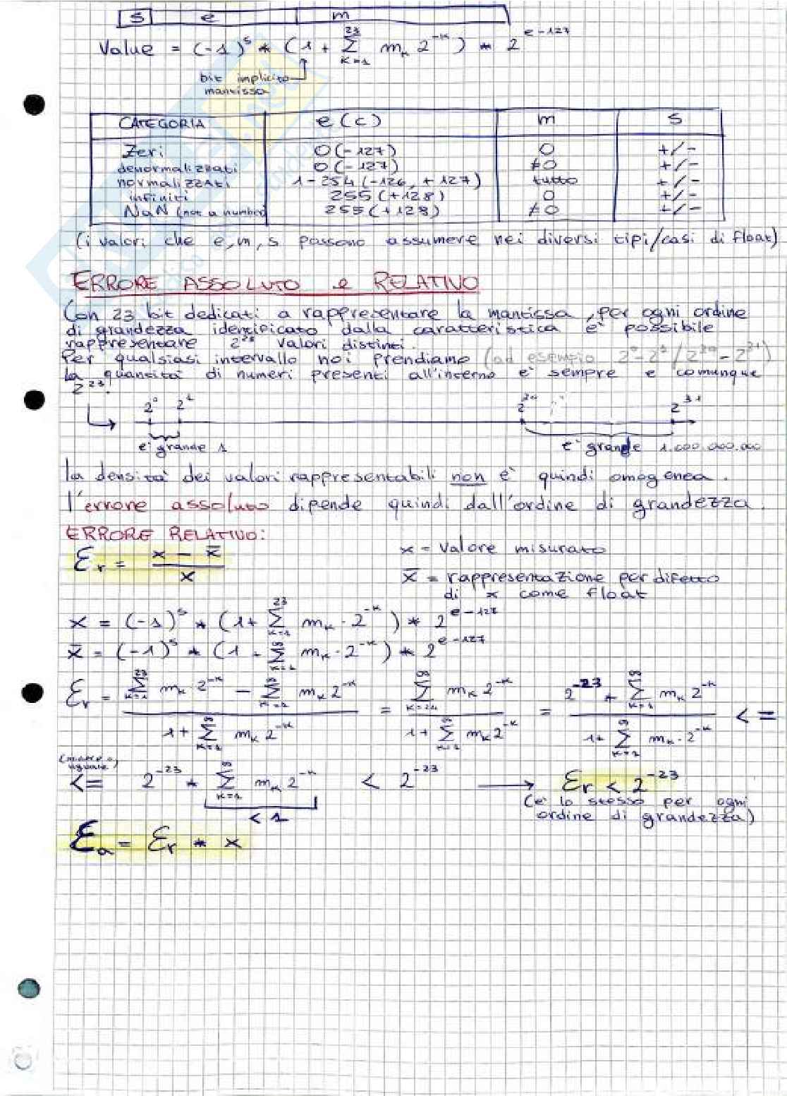 Appunti Fondamenti di Informatica + Esercizi svolti e codifica   Pag. 6
