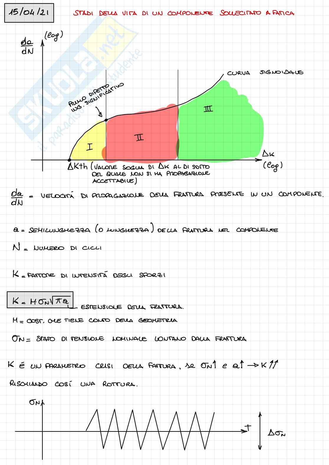 Appunti completi Diagnostica strutturale - II parte Pag. 2