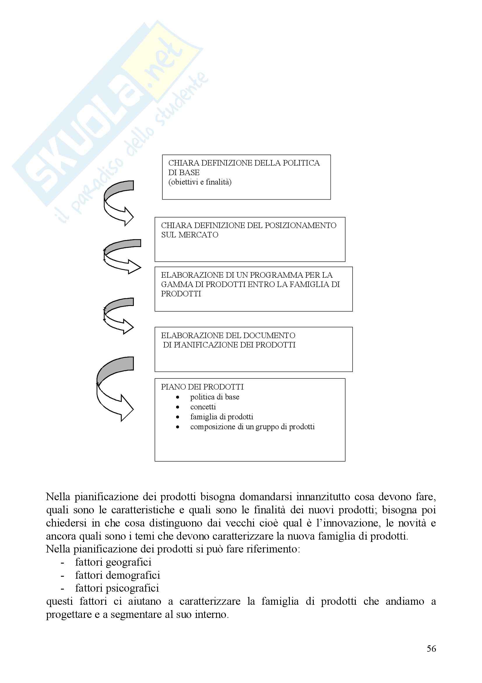 Produzione aziendale - Appunti Pag. 56