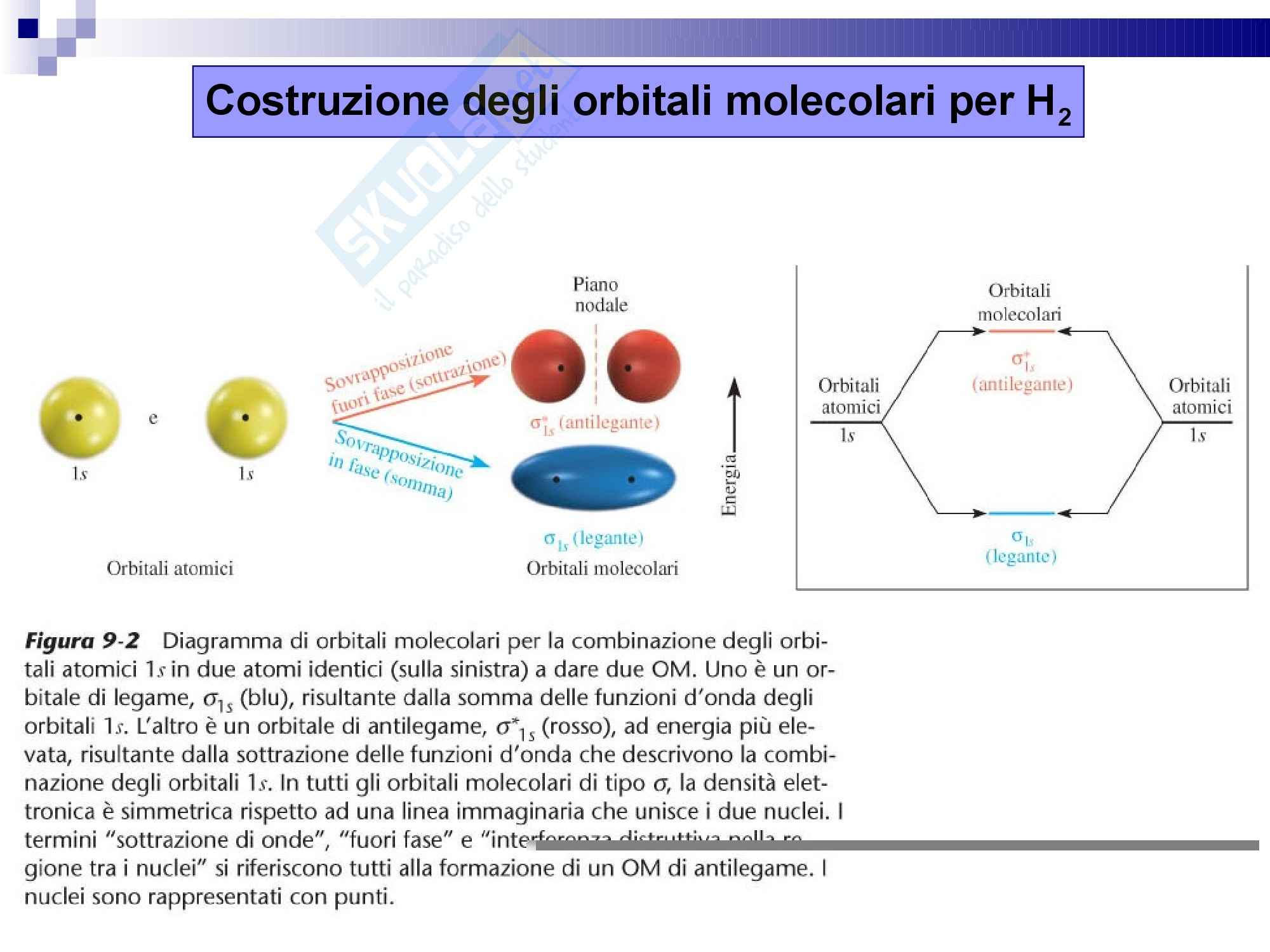 Legame chimico - Orbitali e geometria Pag. 36