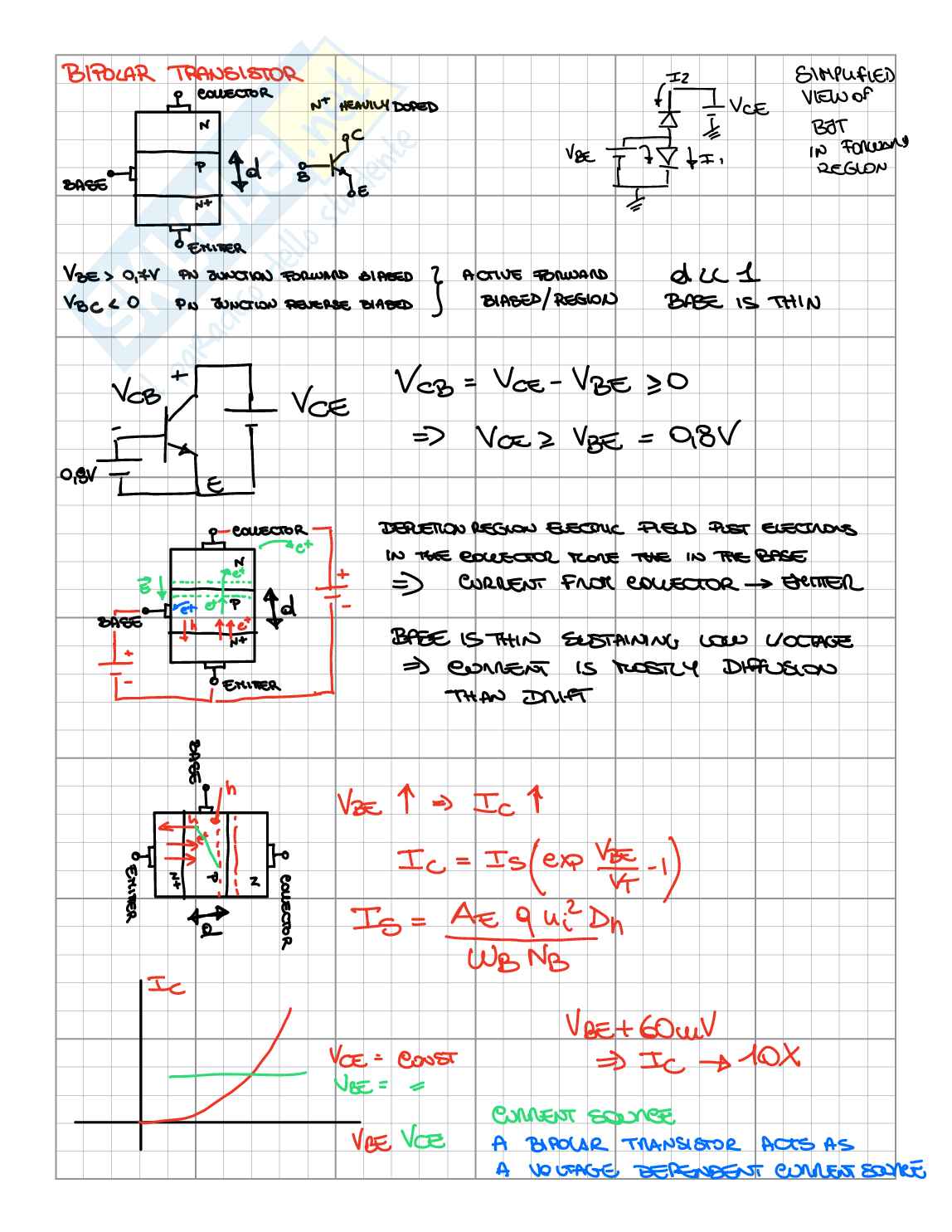 Bipolar junction transistor and amplifiers Pag. 1