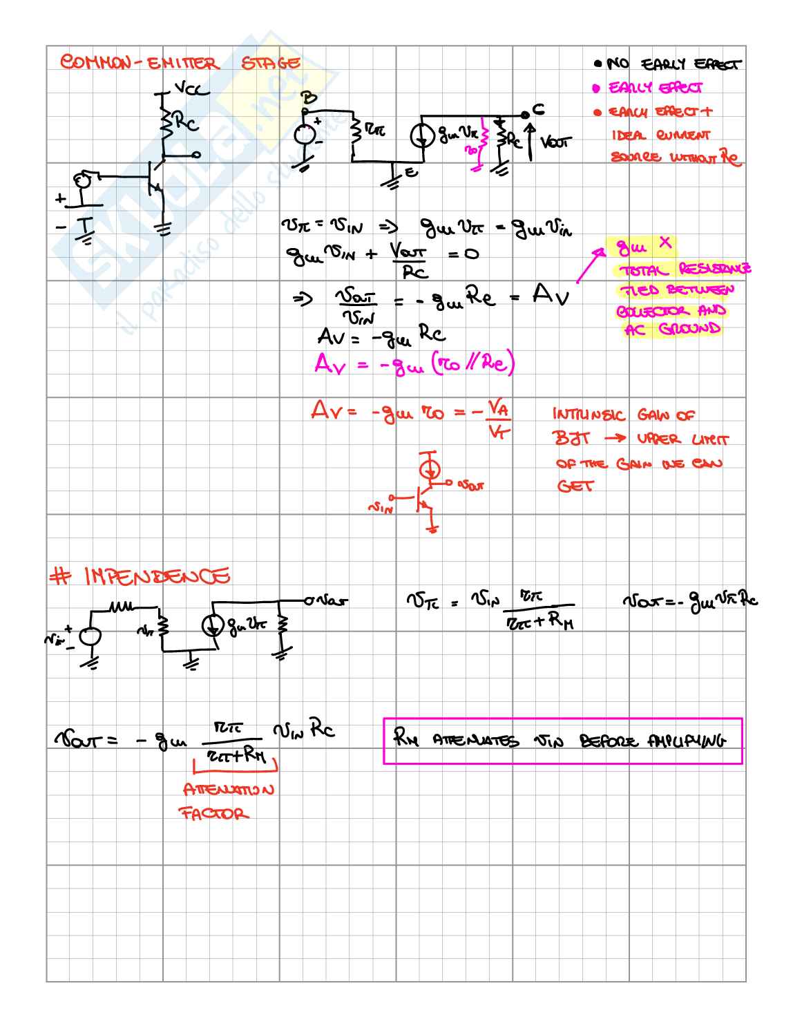 Bipolar junction transistor and amplifiers Pag. 6