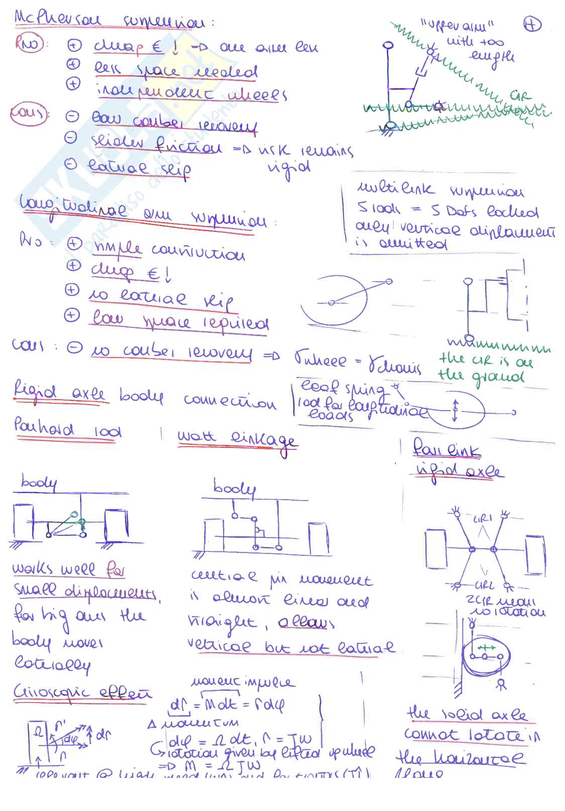 Appunti del Corso Ground Vehicle Engineering A Pag. 31