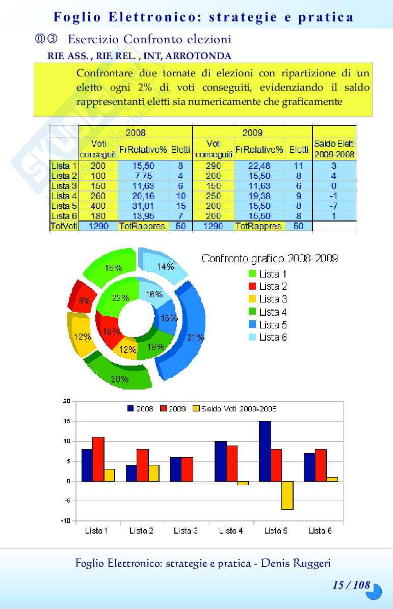 Il foglio elettronico con Open Office ed Excel: strategie e pratica Pag. 16