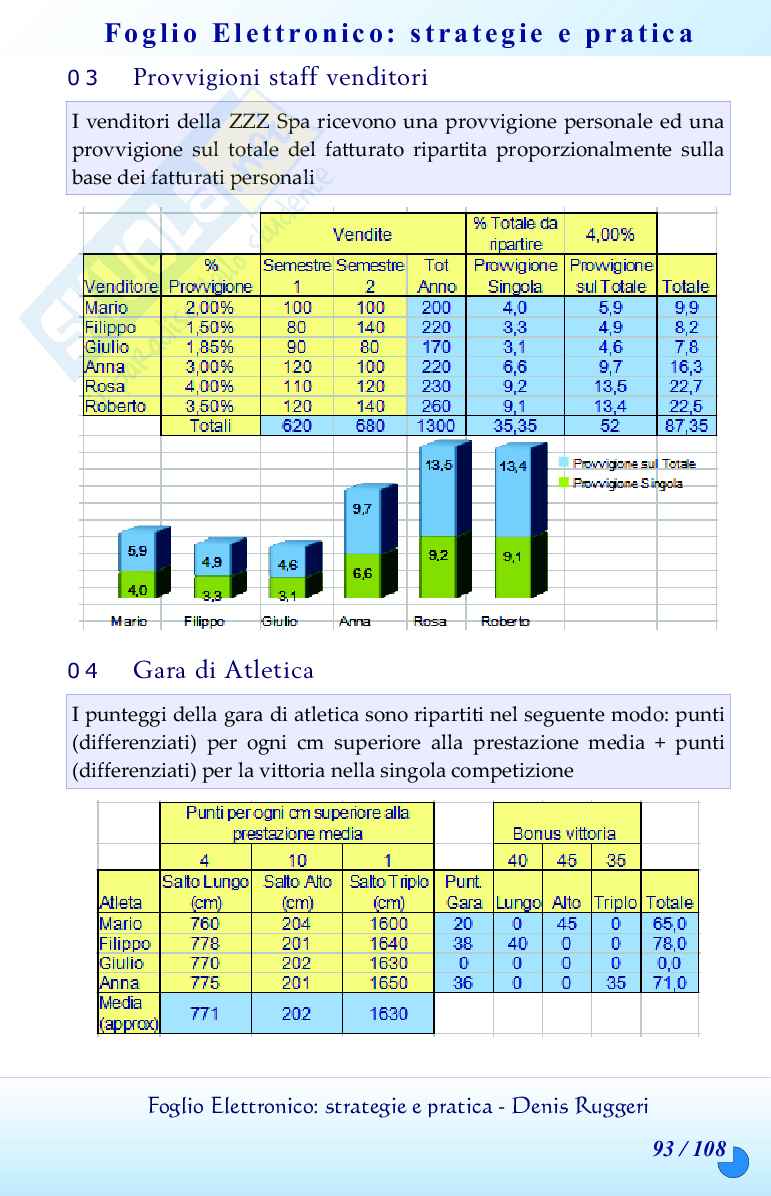Il foglio elettronico con Open Office ed Excel: strategie e pratica Pag. 26