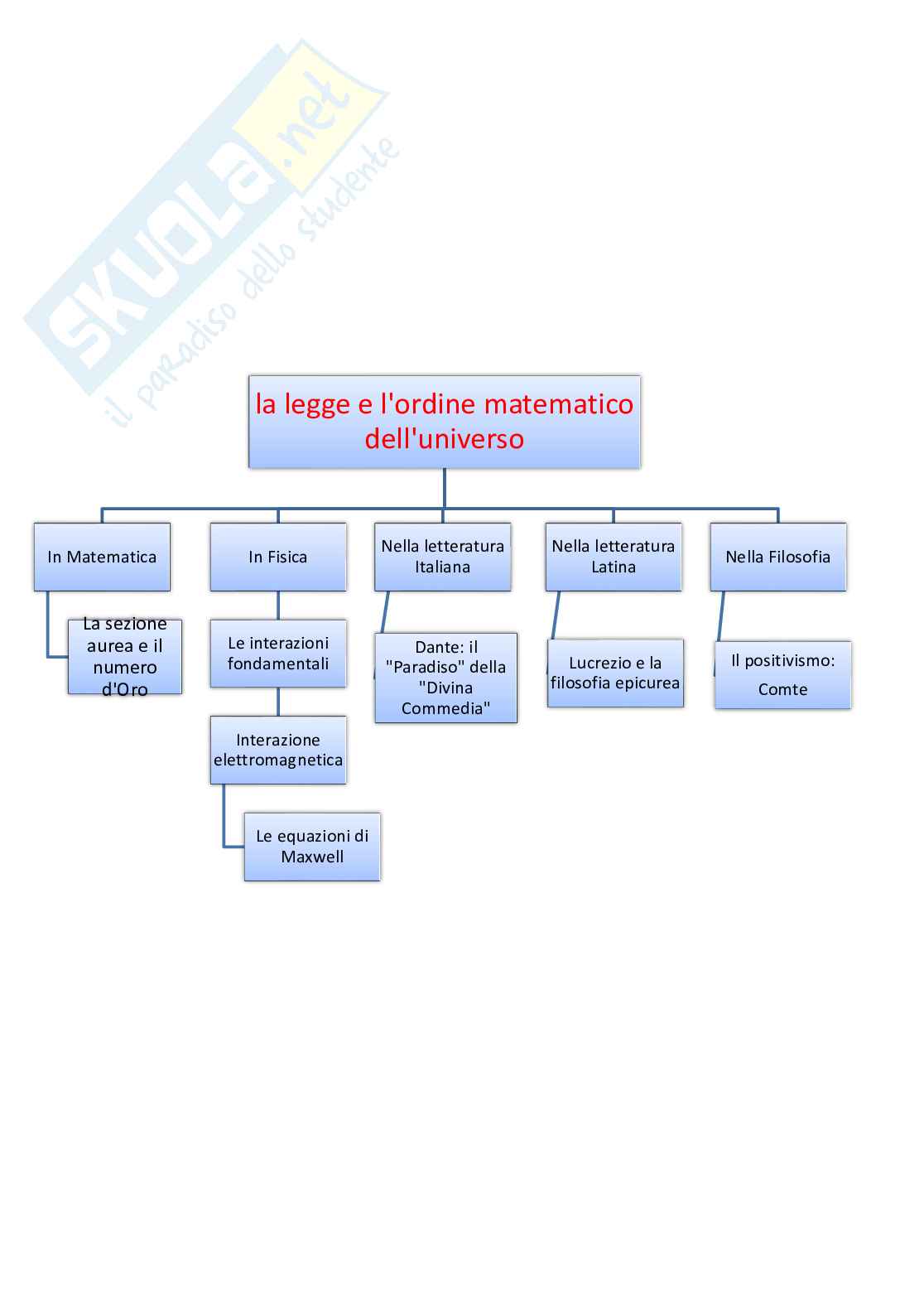 la legge e l'ordine matematico dell'universo Pag. 2