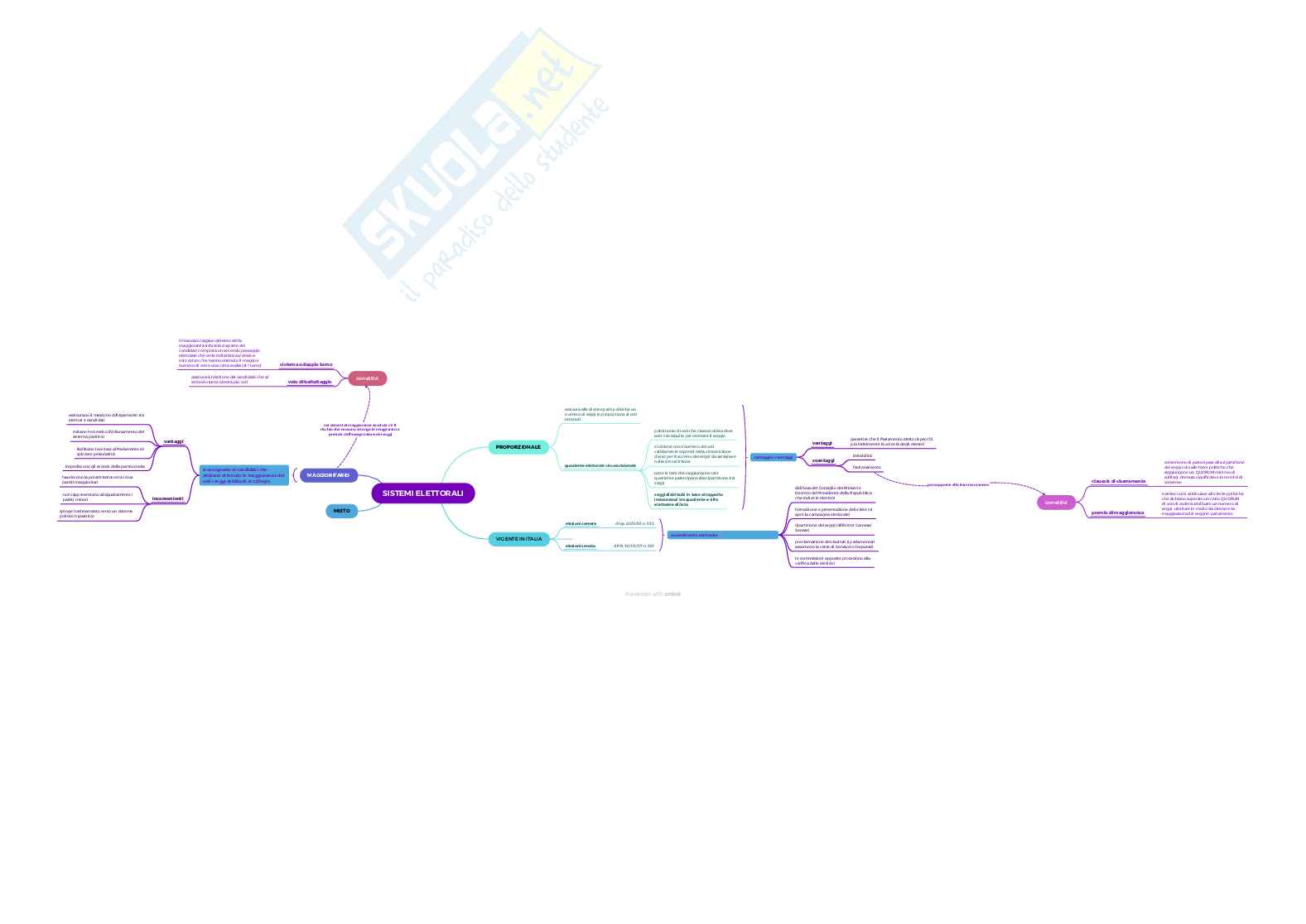Mappe di Diritto pubblico Pag. 16