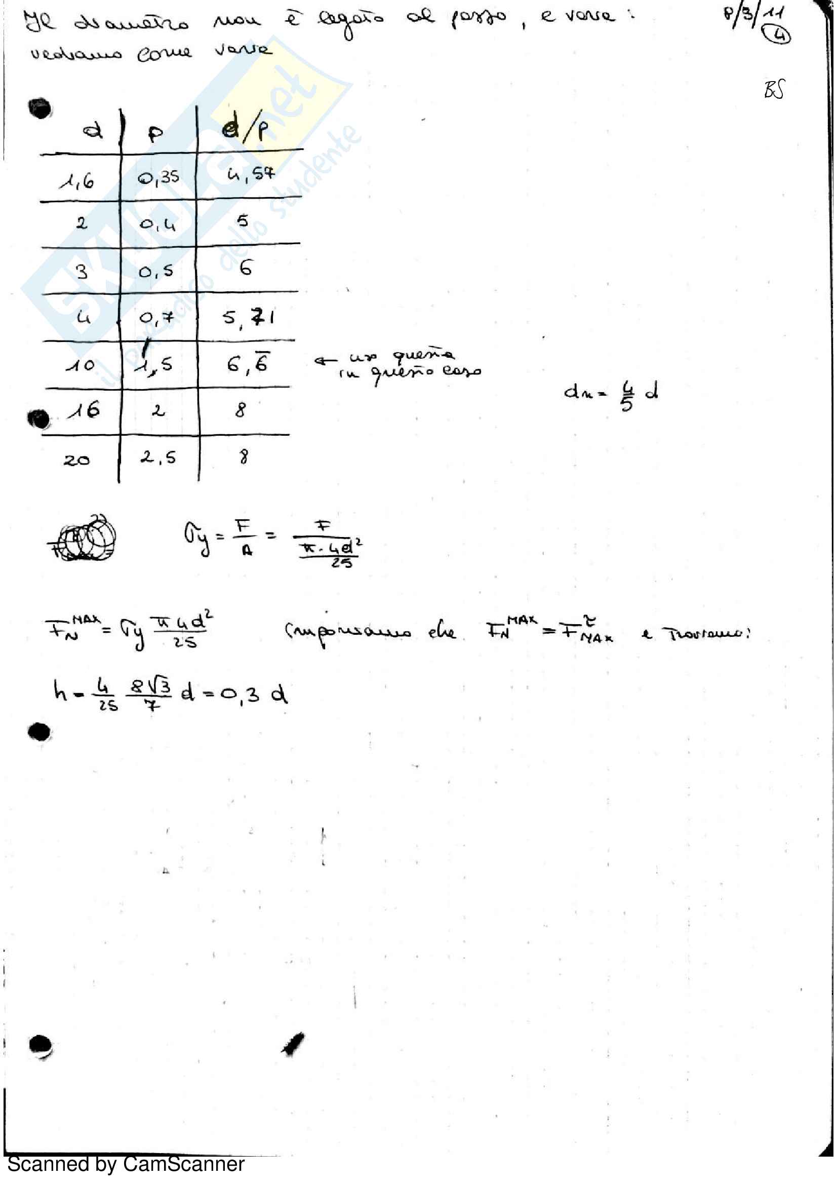 Elementi costruttivi delle macchine Parte 1 Pag. 31