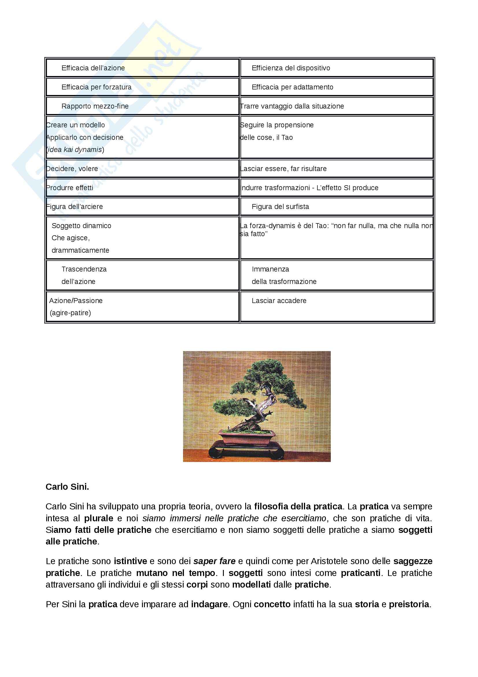 Lezioni, Ermeneutica Pag. 11