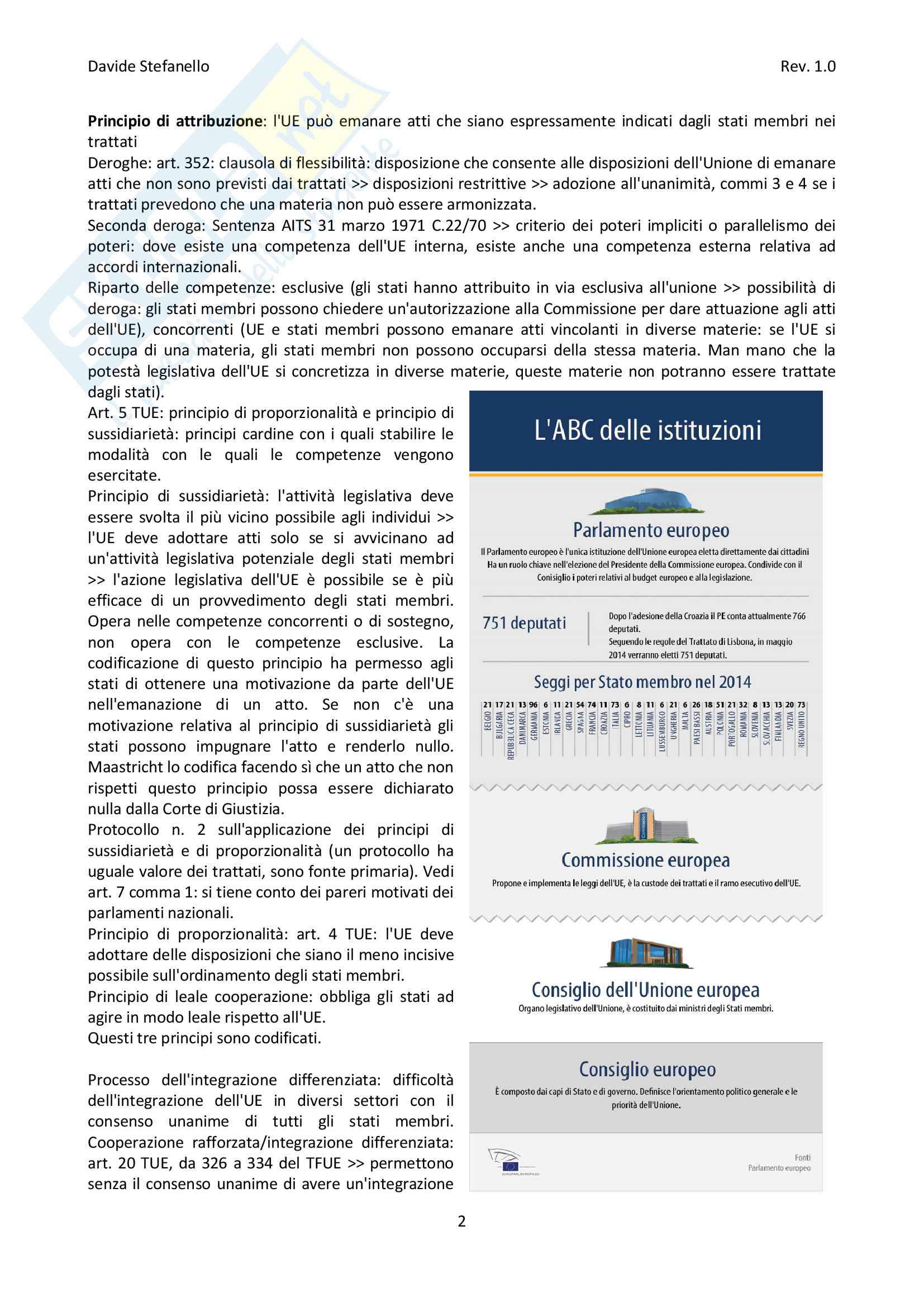 Appunti Diritto dell'Unione Europea Pag. 2