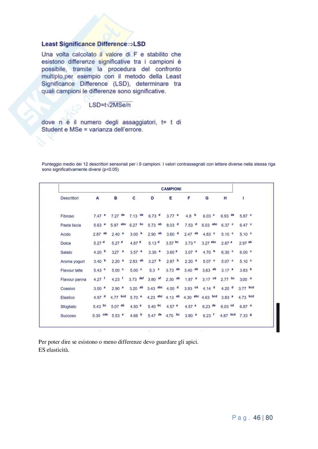 Analisi sensoriali ed elaborazione dei dati con domande esame Pag. 46