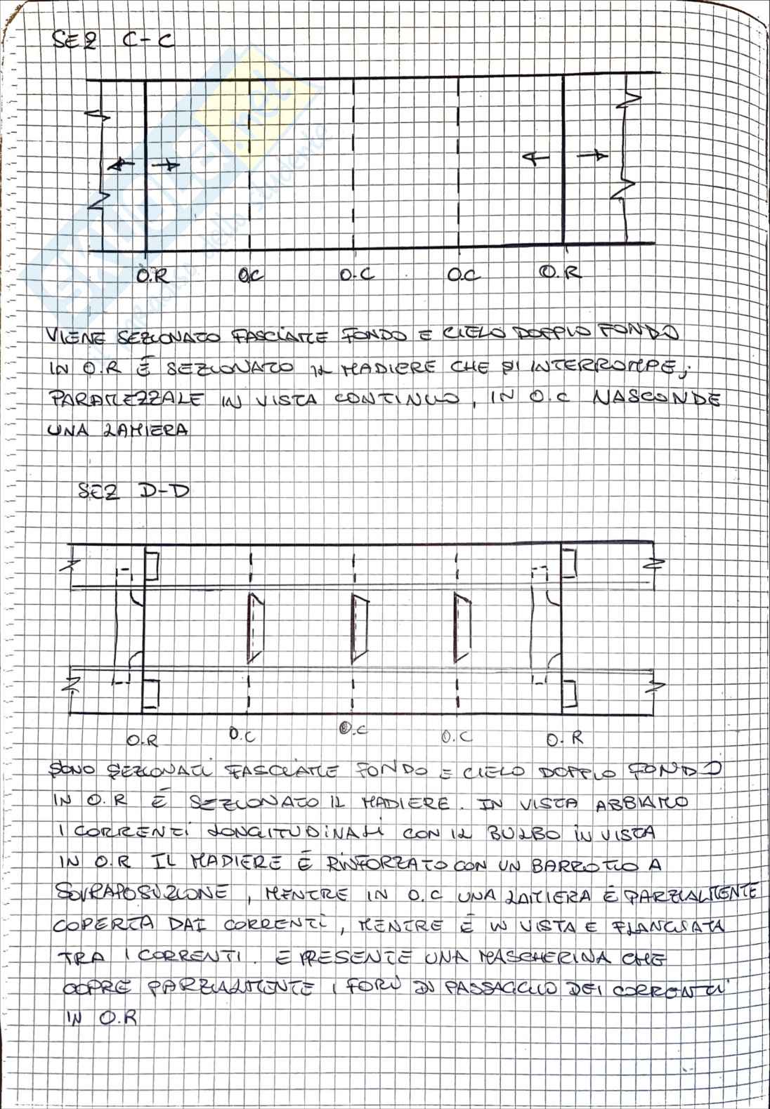 Esercitazione 4 Costruzioni navali 1 Pag. 2
