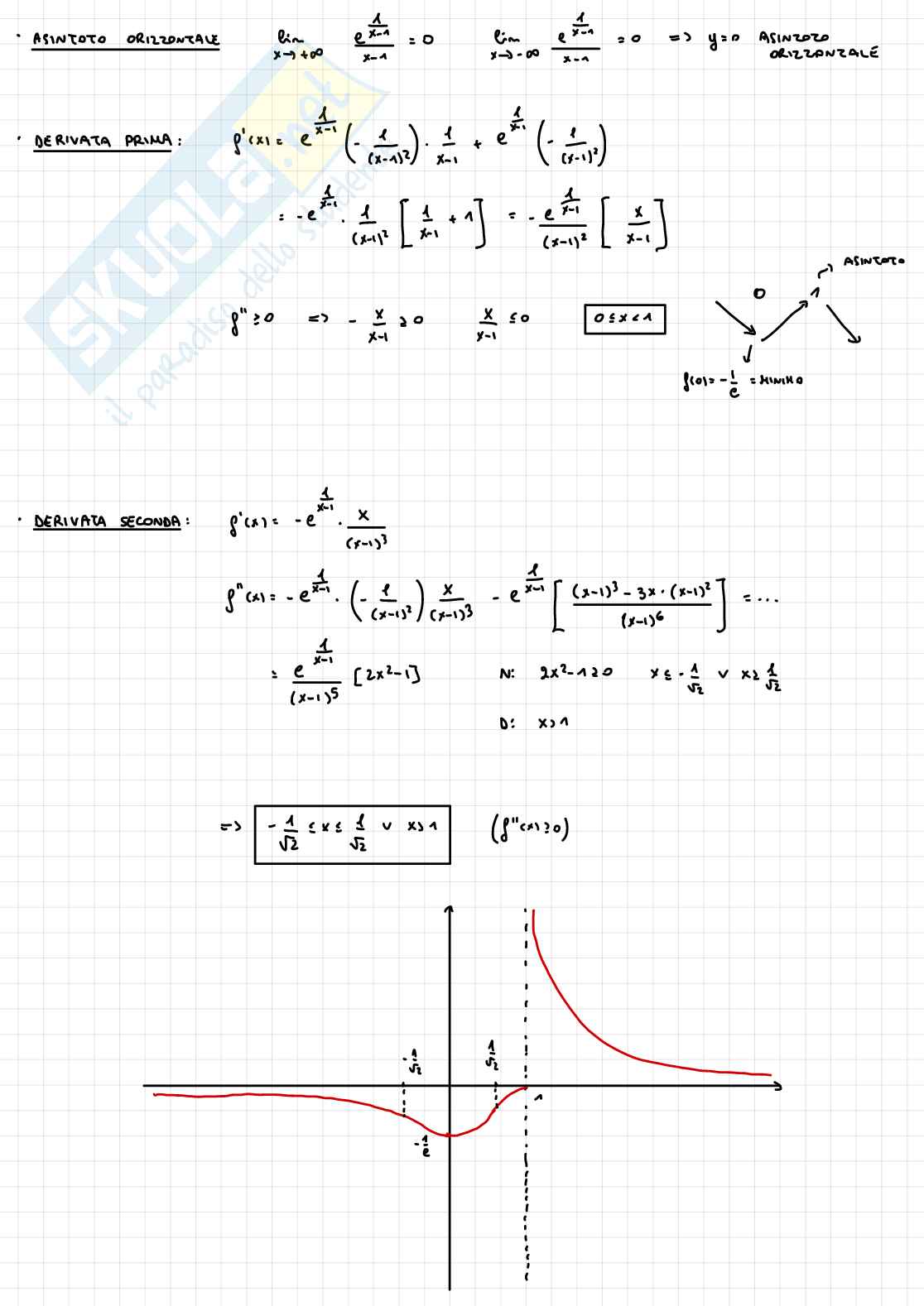 Esercizi Analisi matematica 1 Pag. 6